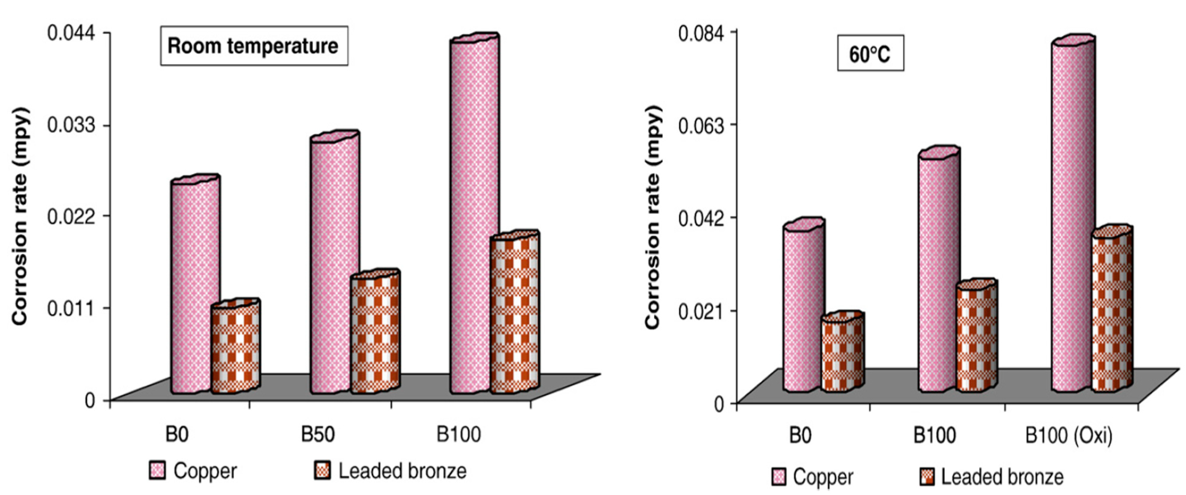 Energies 14 01440 g002
