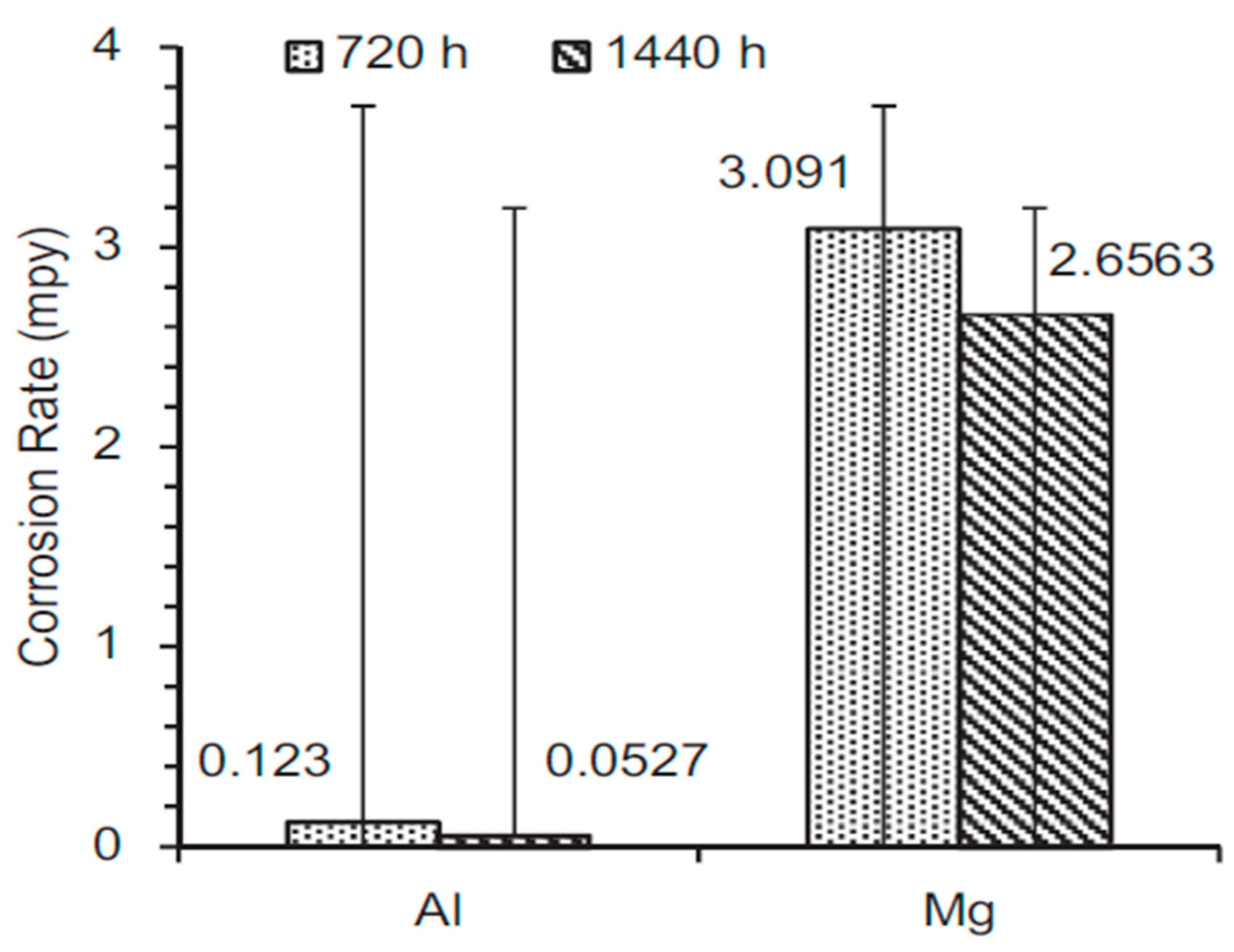Energies 14 01440 g005