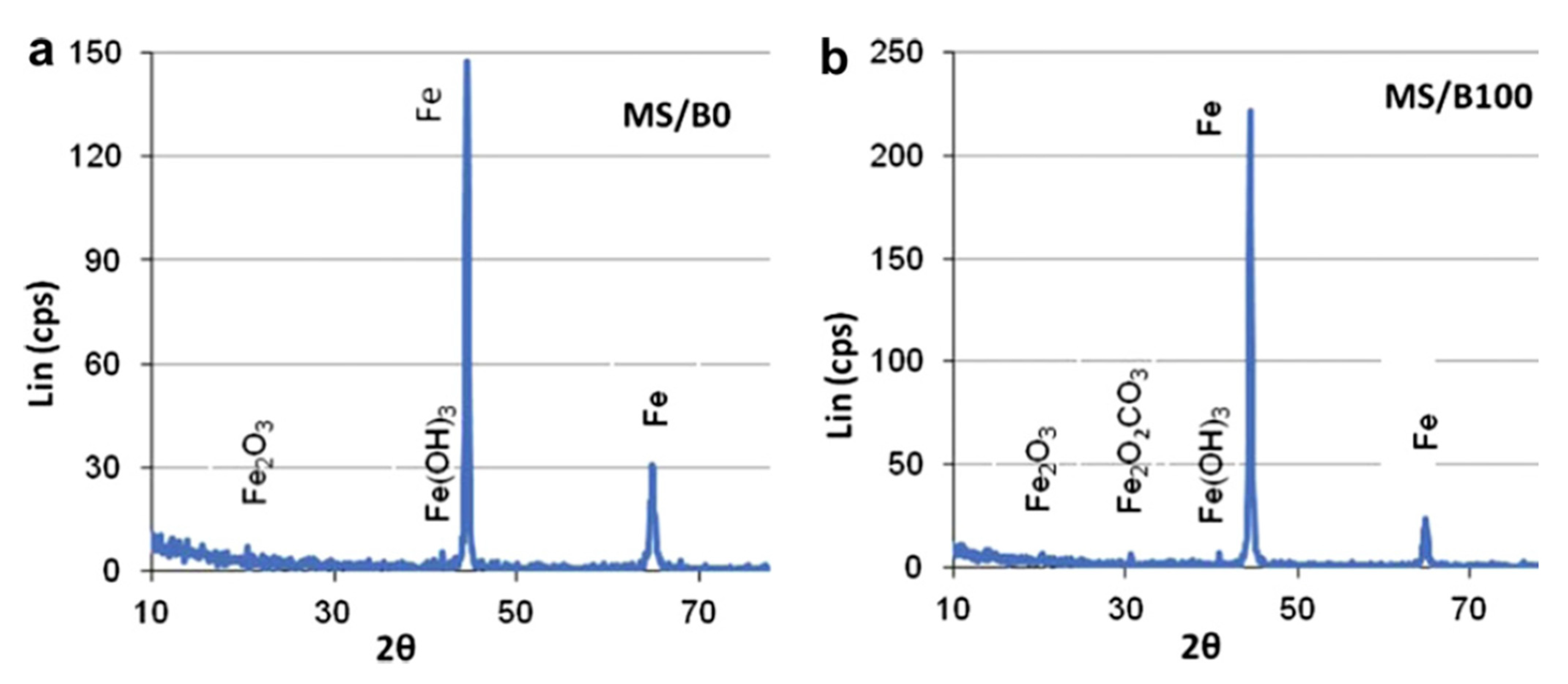 Energies 14 01440 g013