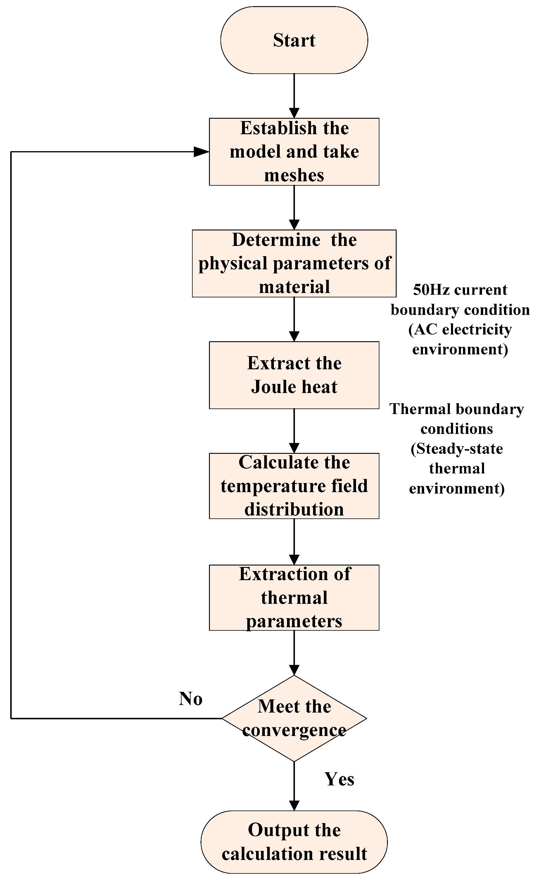Energies 14 01792 g002