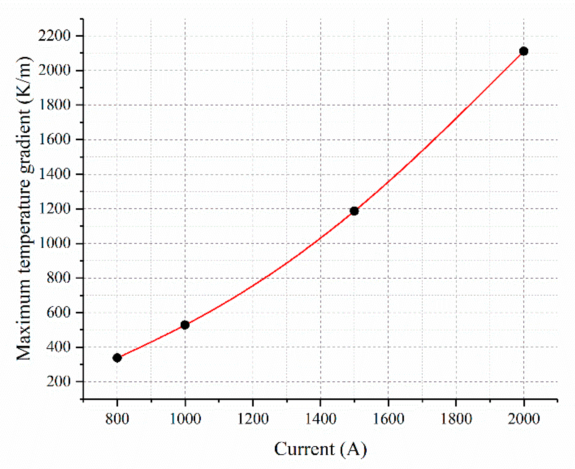 Energies 14 01792 g010