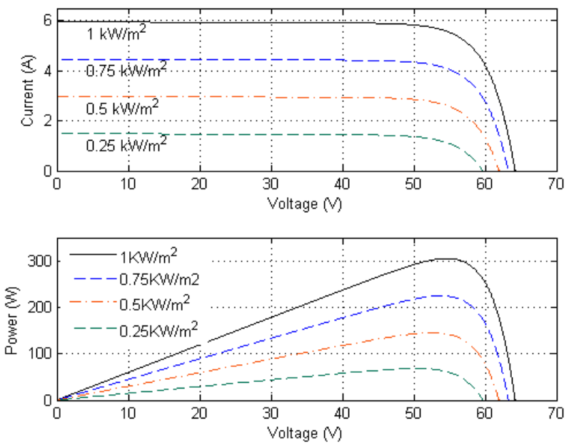 Energies 14 01943 g005