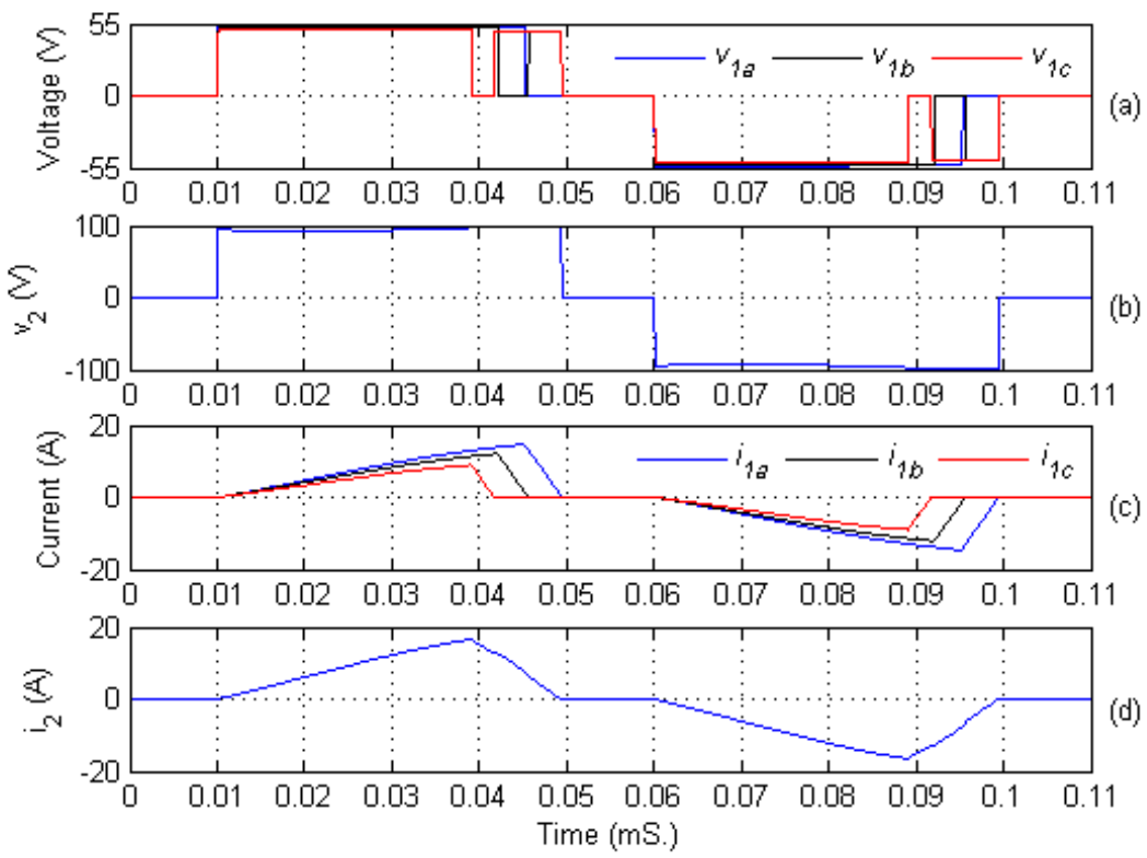 Energies 14 01943 g008