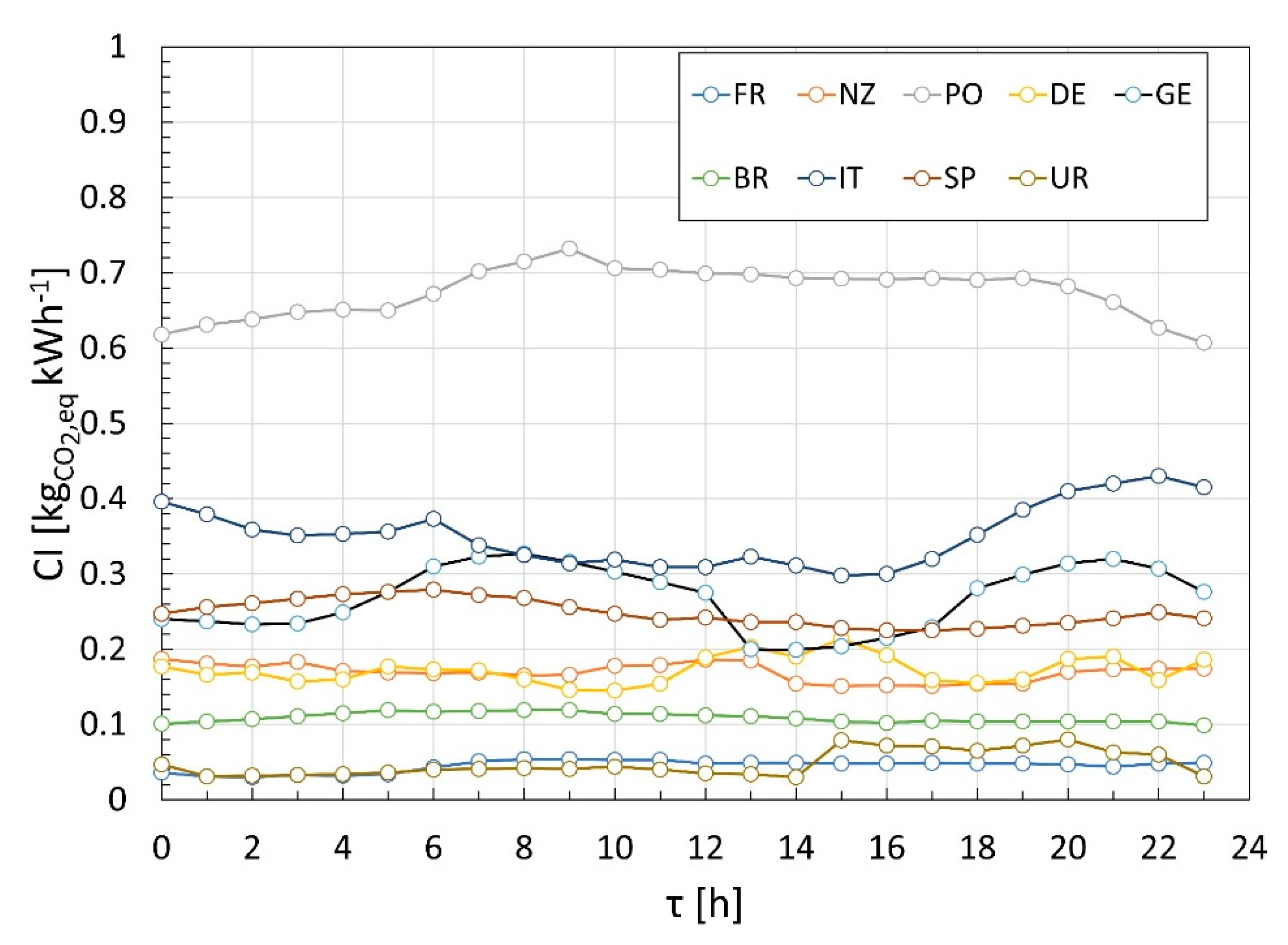 Energies 14 02154 g002