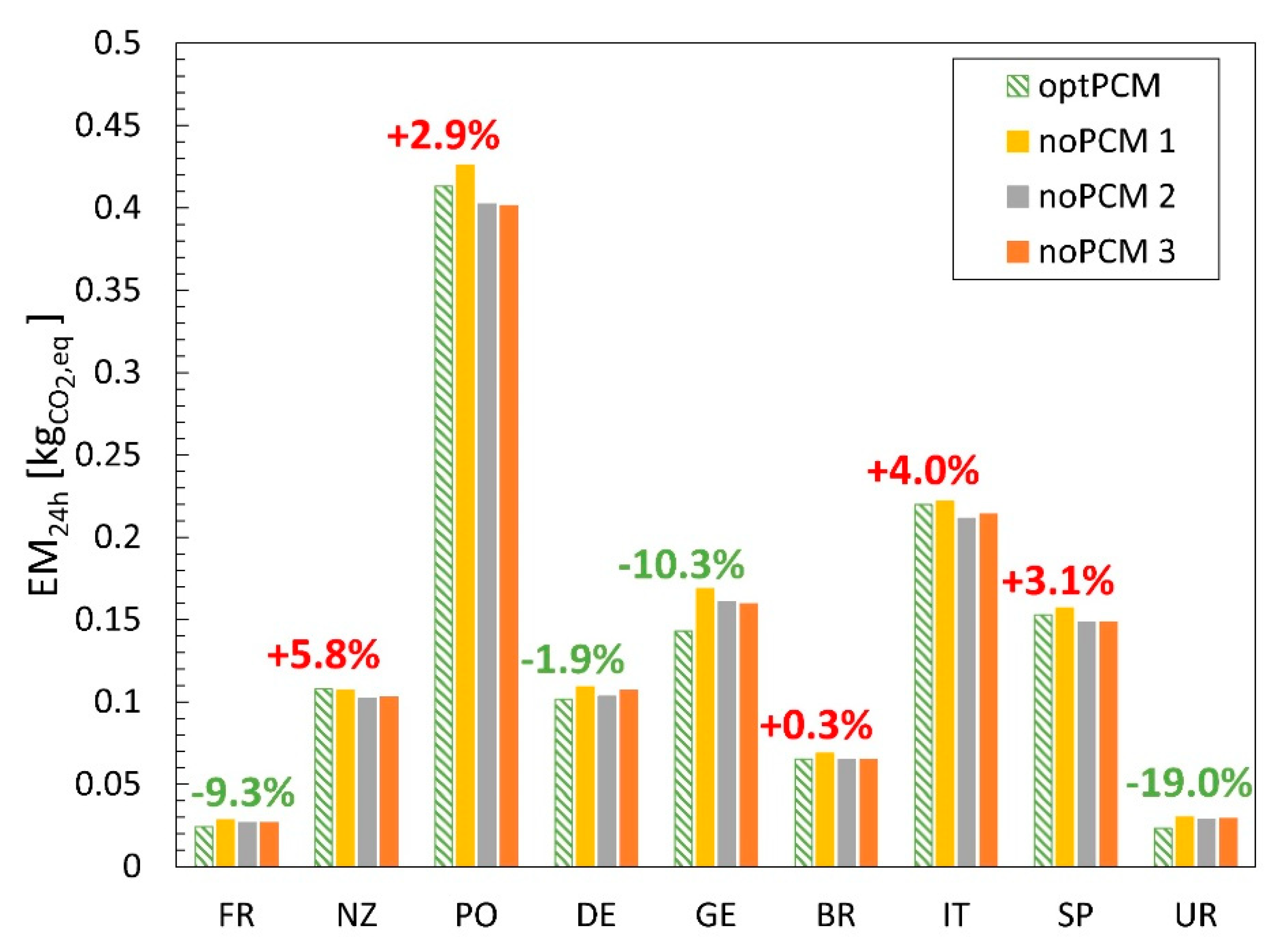 Energies 14 02154 g005
