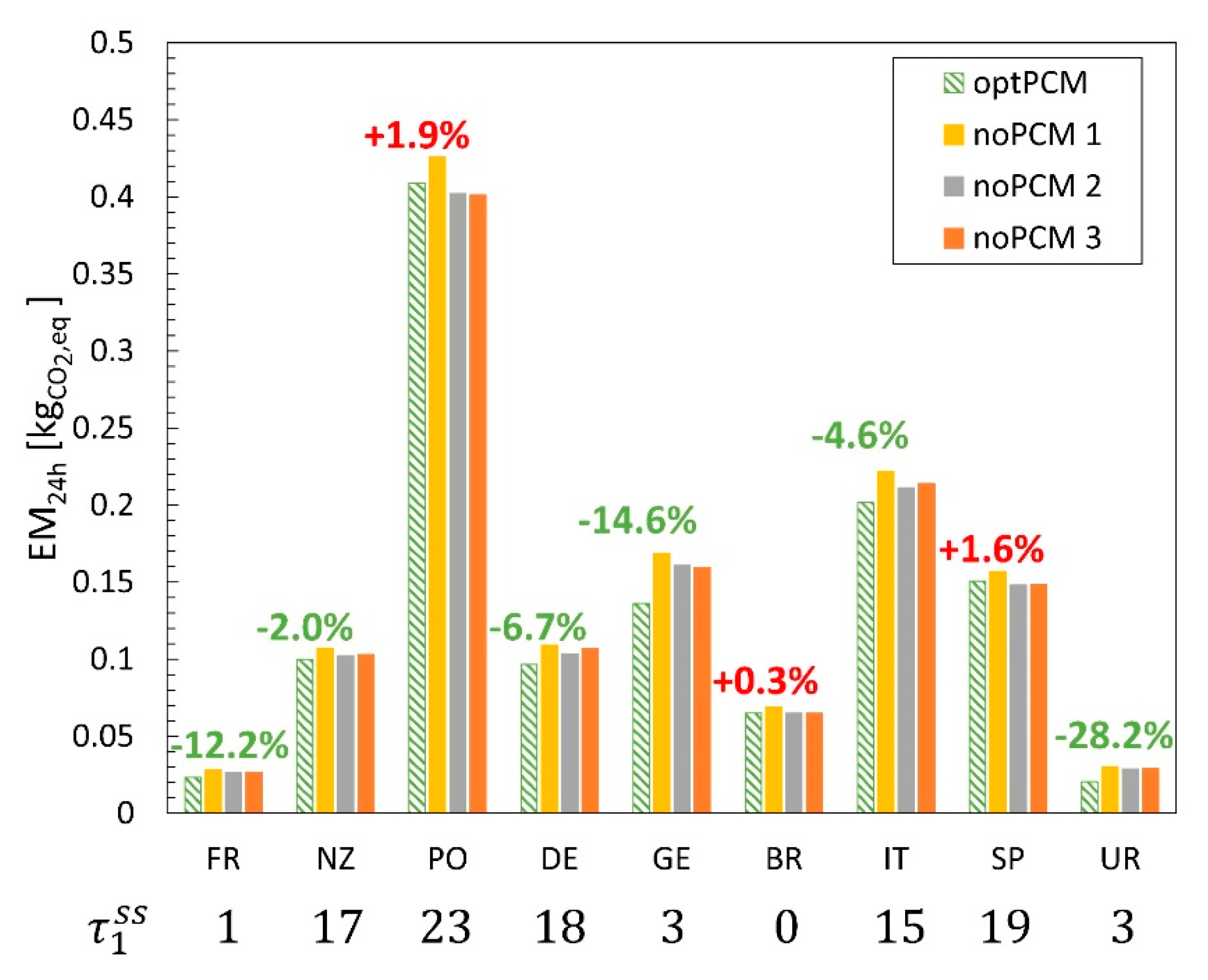 Energies 14 02154 g006