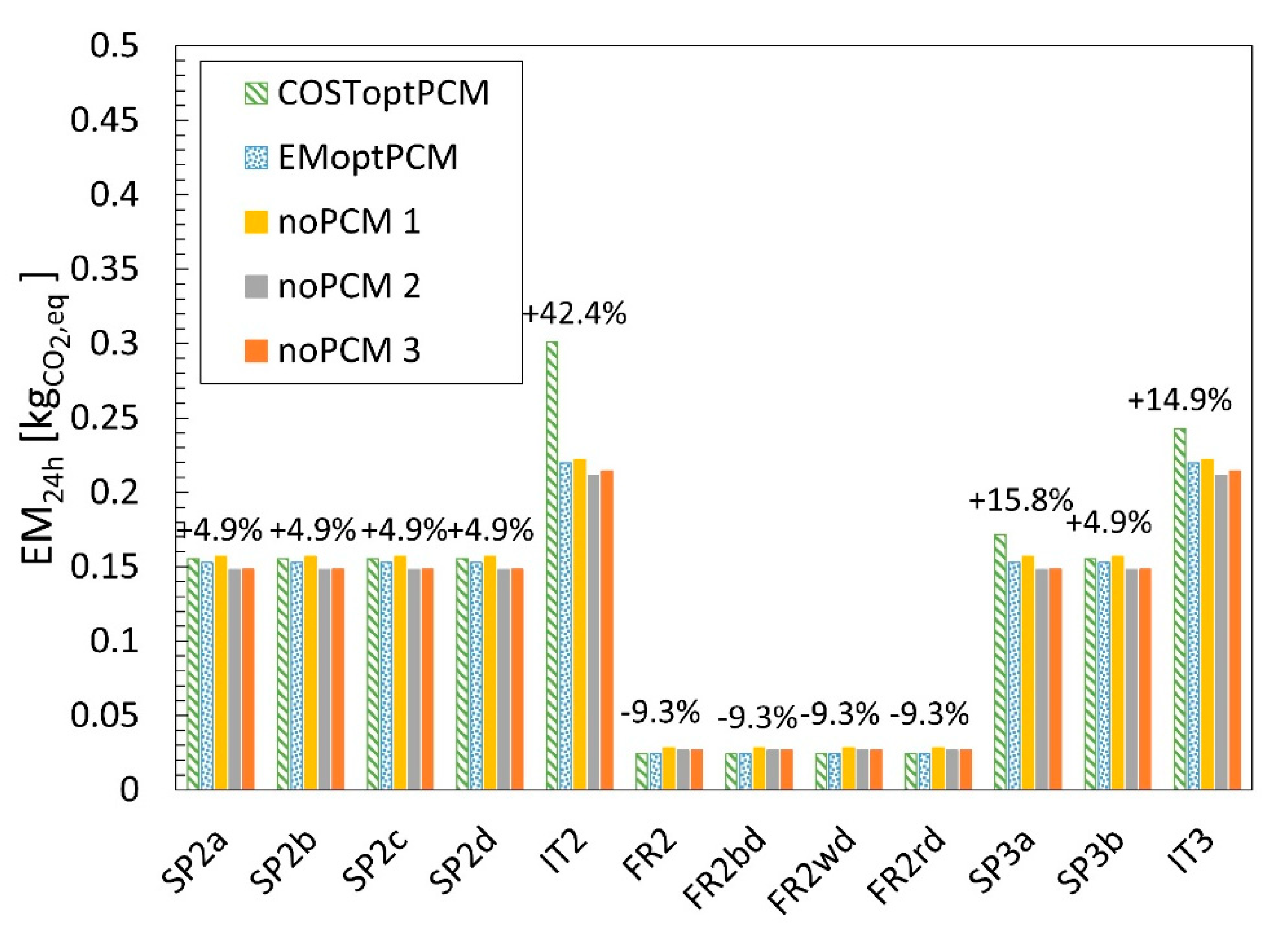 Energies 14 02154 g009