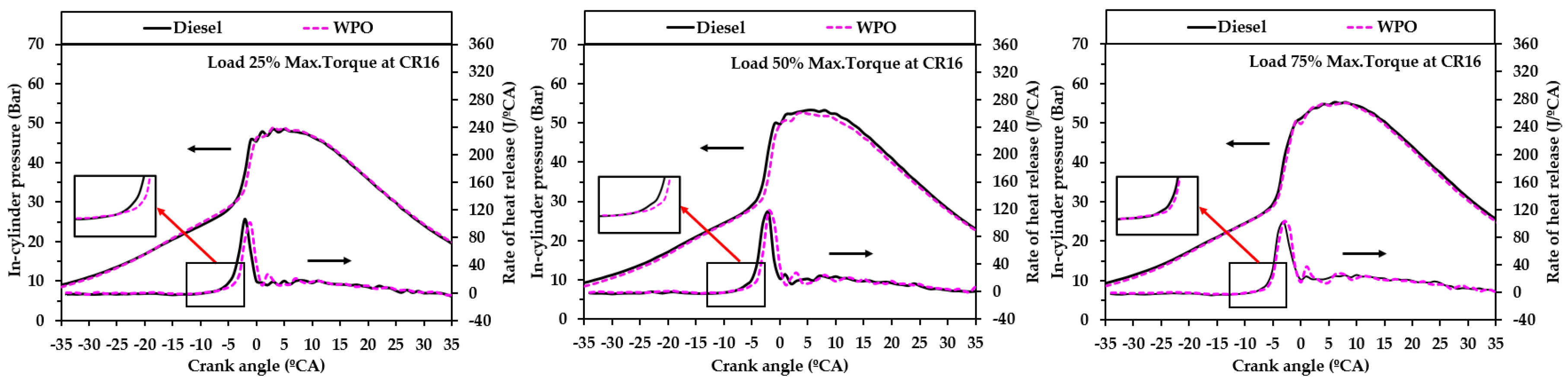 Energies 14 02230 g006a