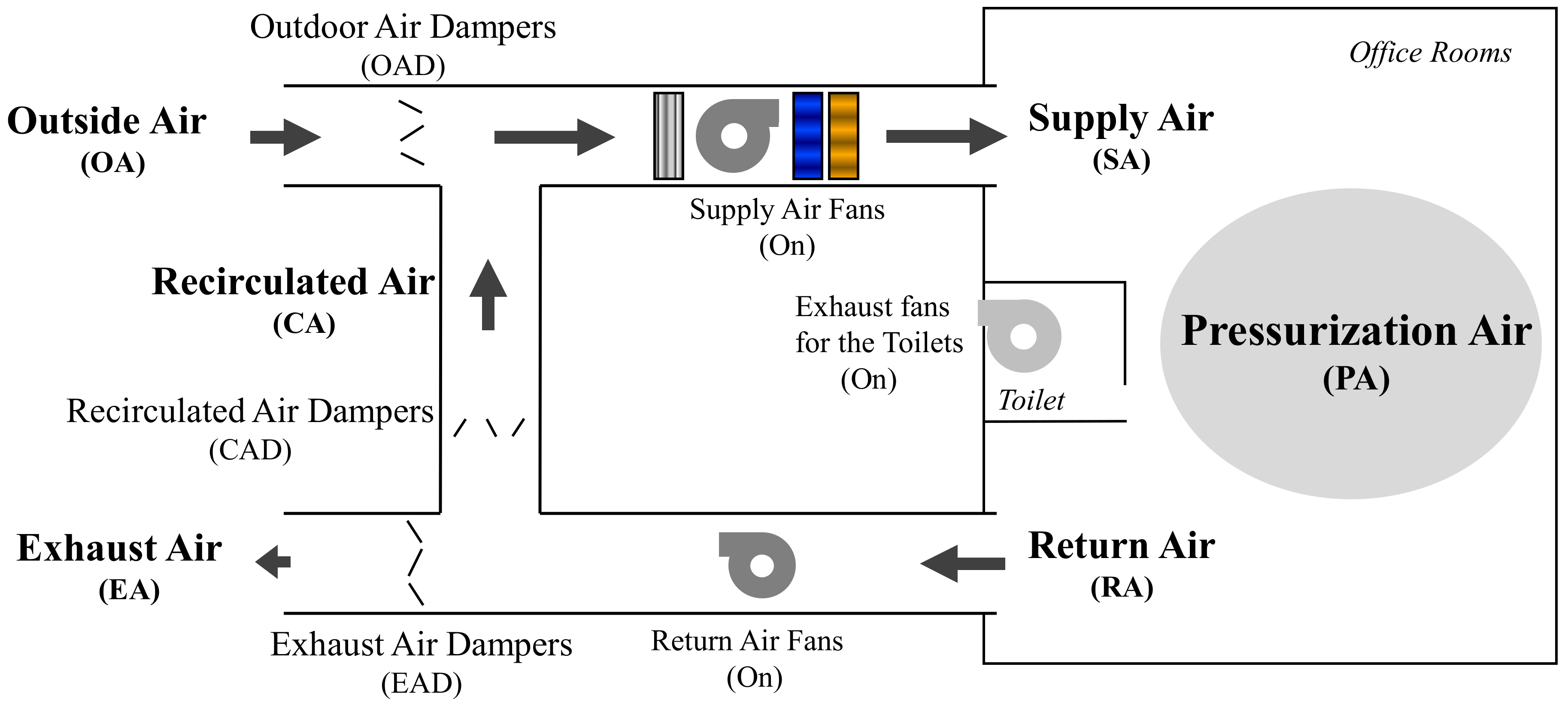Energies 14 02299 g003
