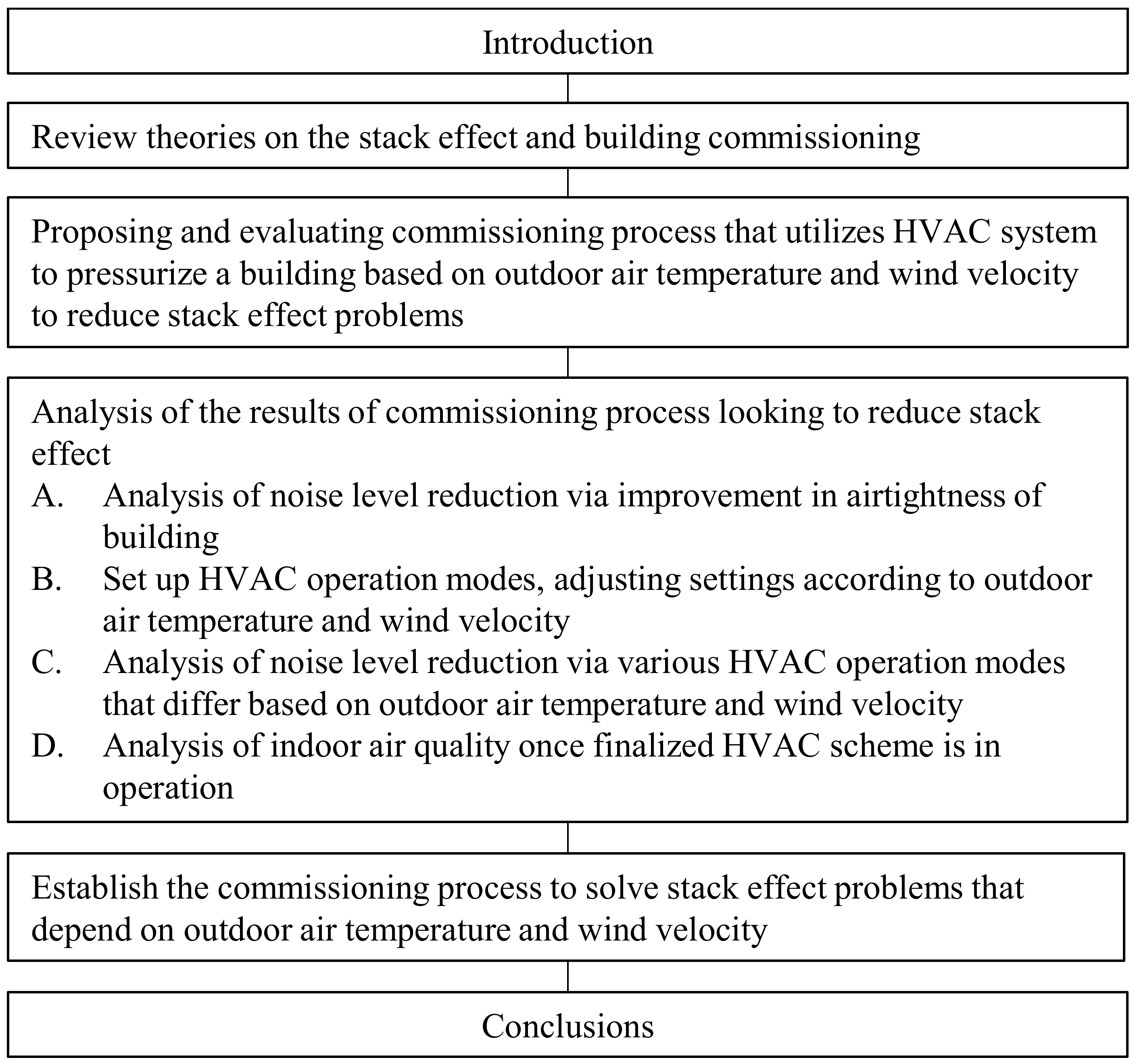 Energies 14 02299 g004