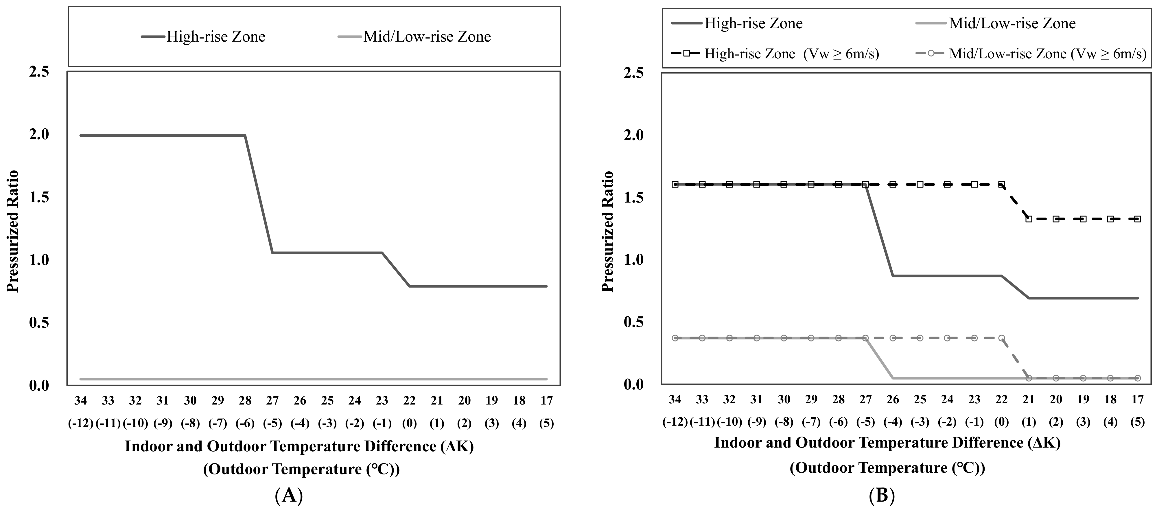 Energies 14 02299 g009