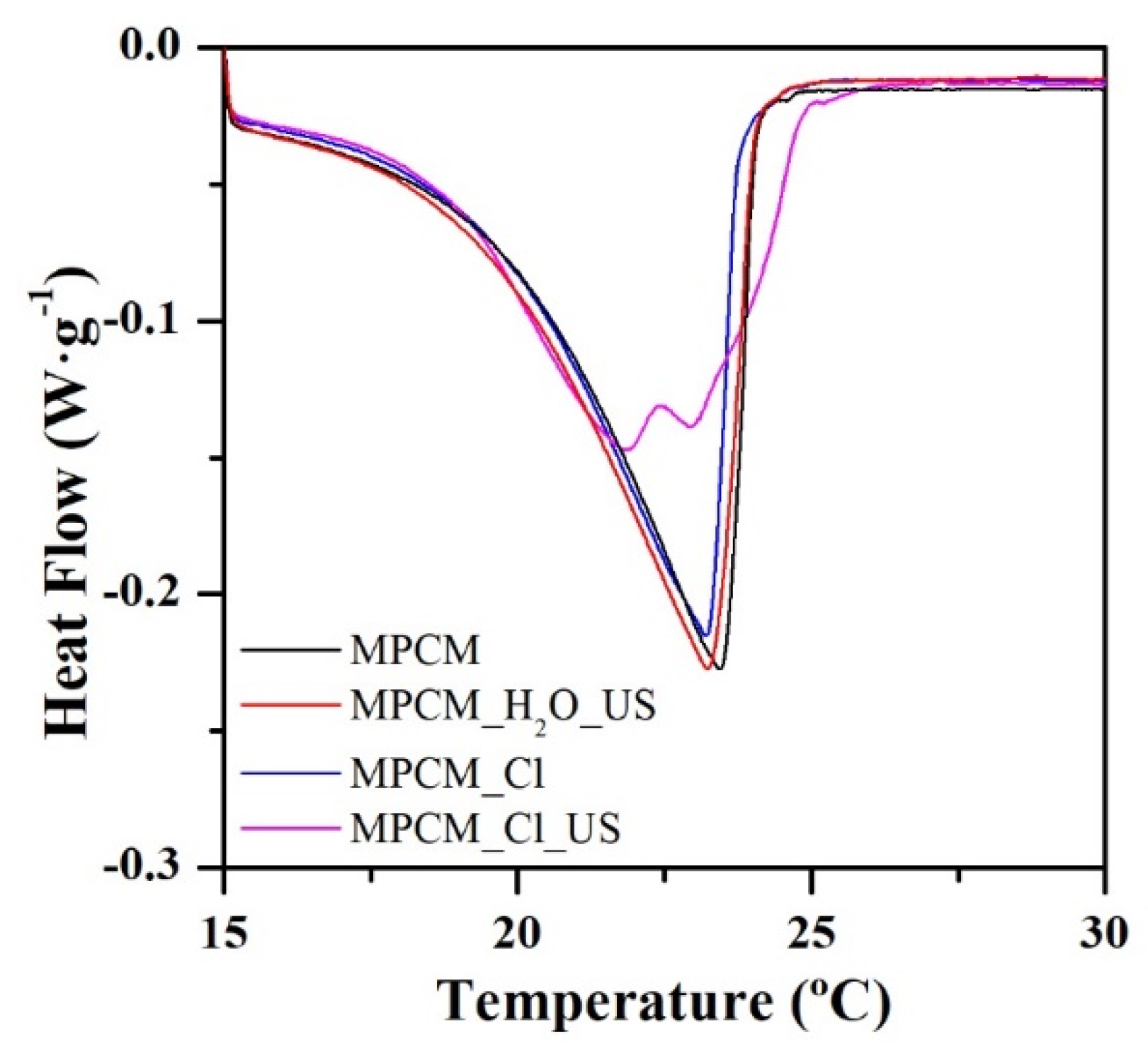 Energies 14 02621 g003