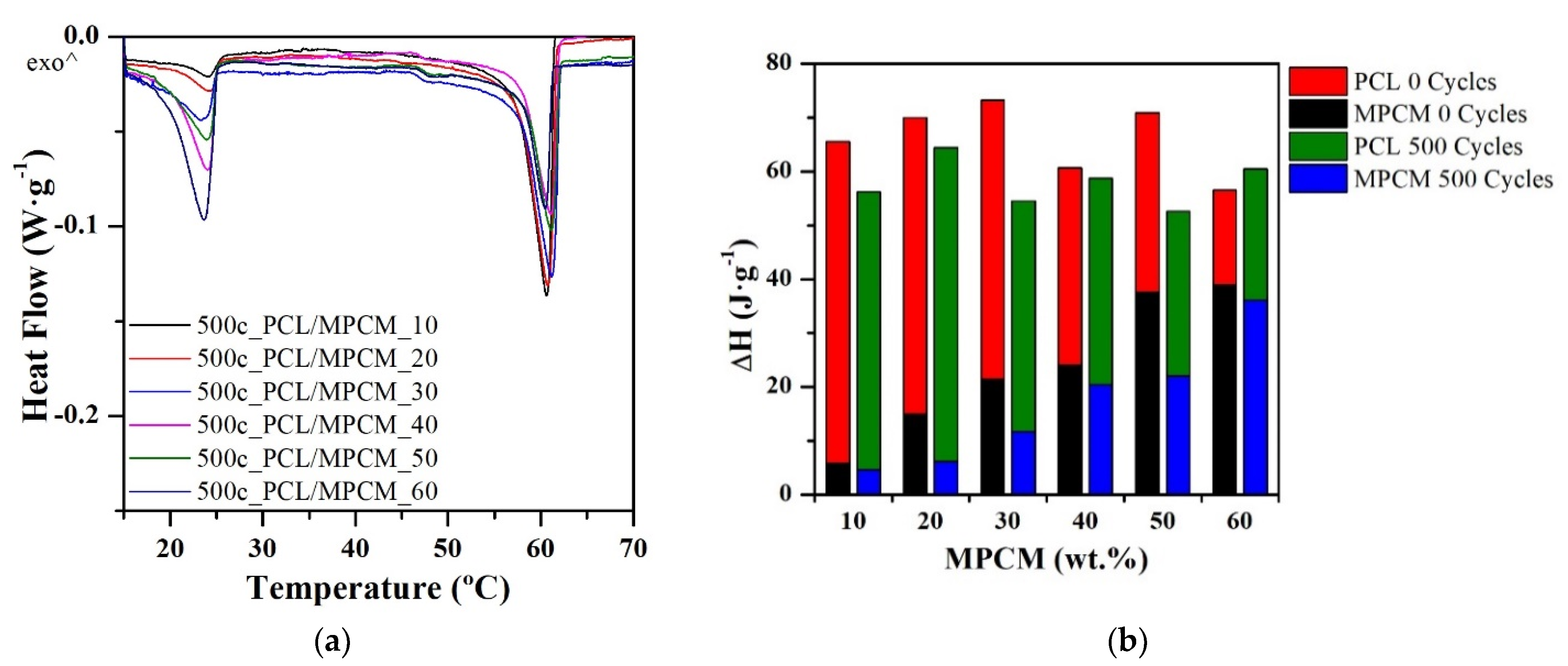 Energies 14 02621 g010