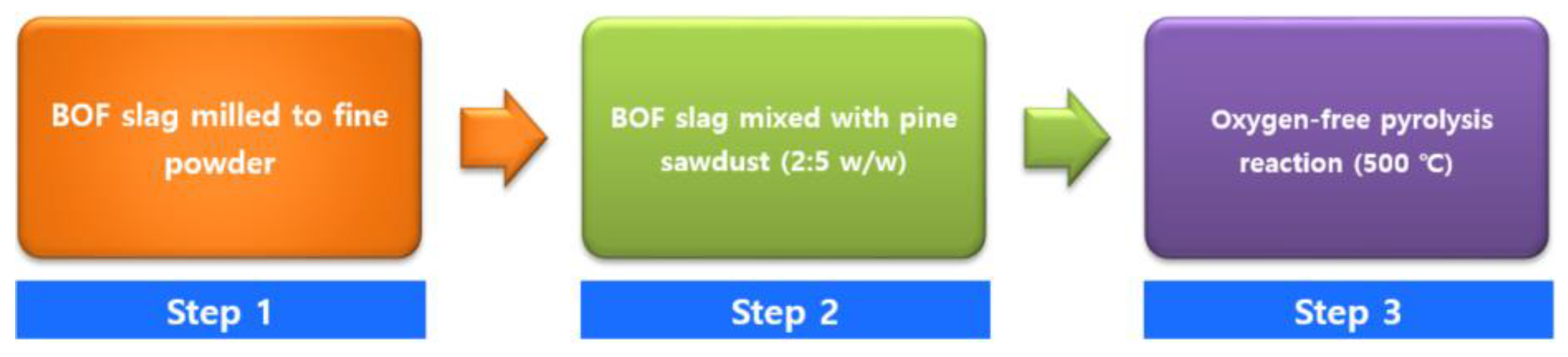 Energies 14 02682 g001