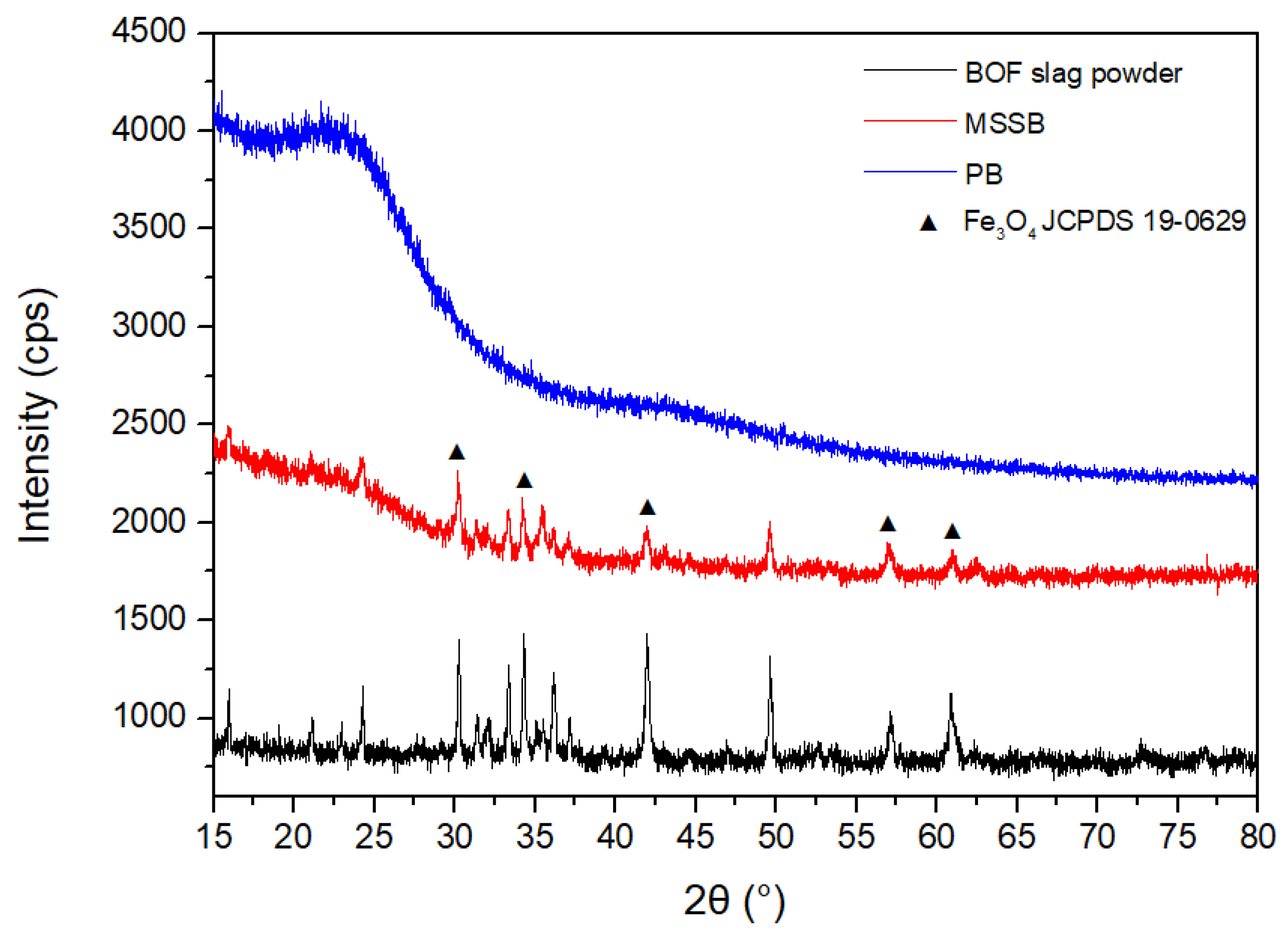 Energies 14 02682 g002