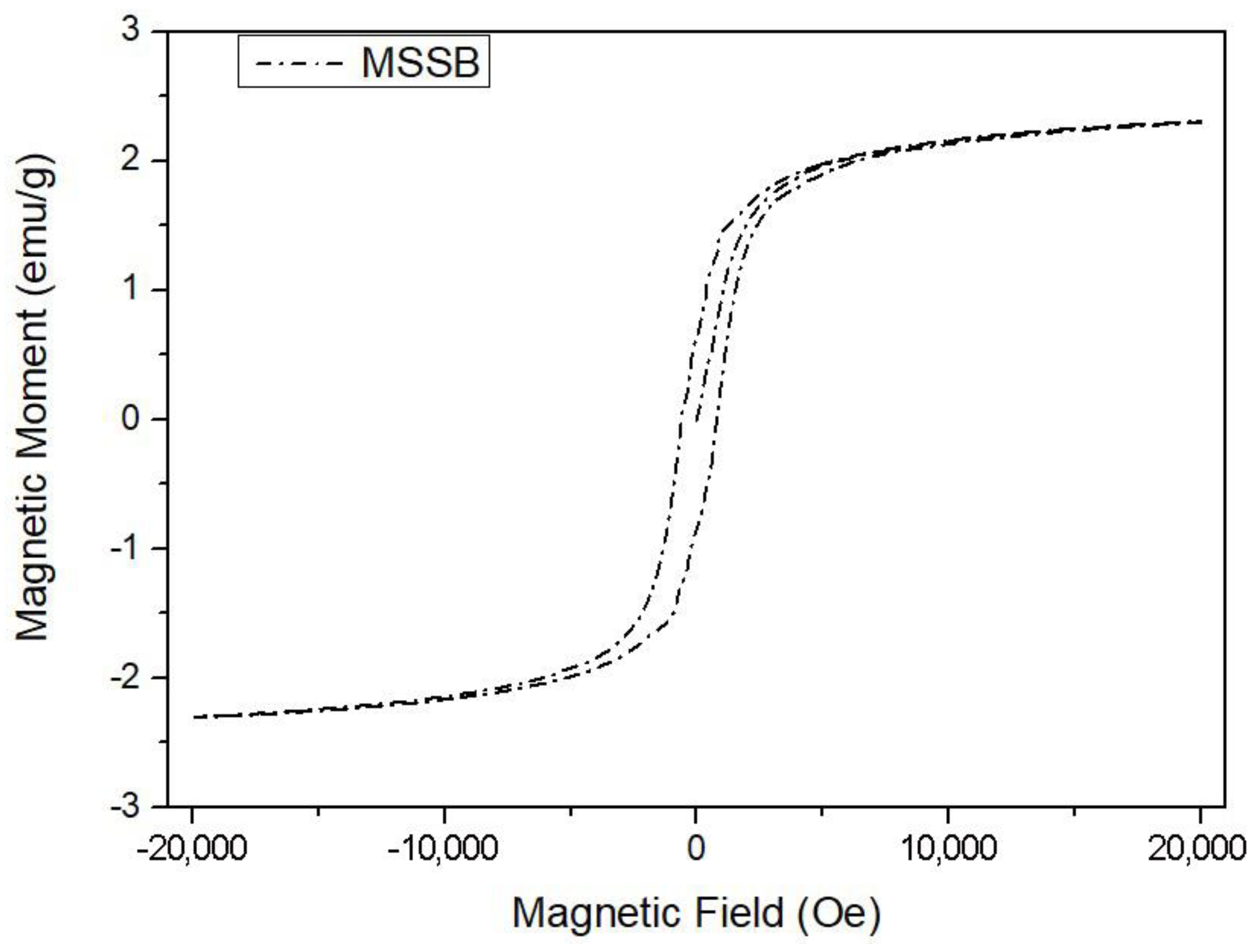 Energies 14 02682 g004