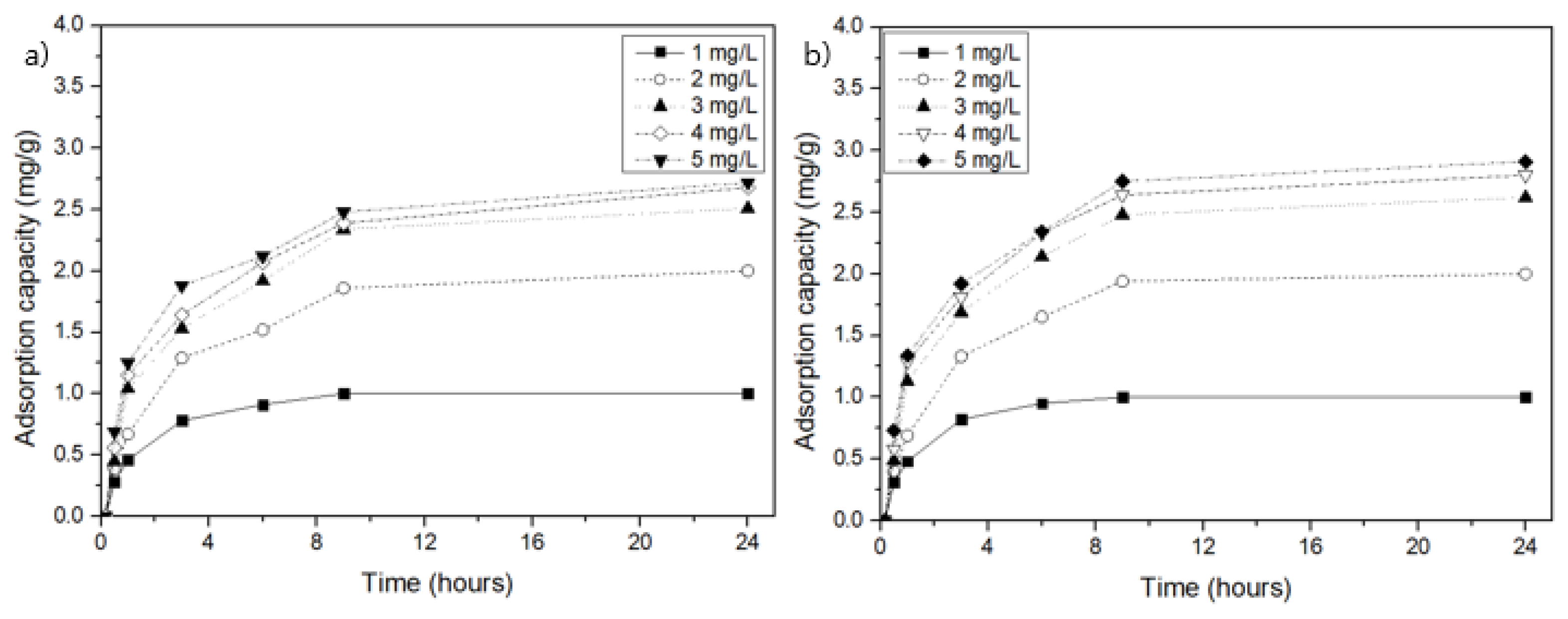 Energies 14 02682 g005