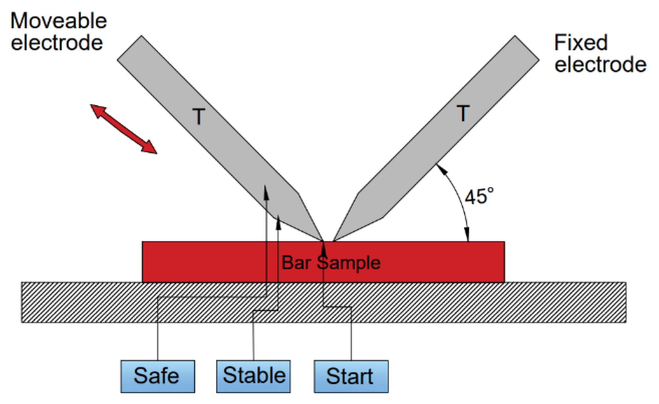 Energies 14 02758 g011