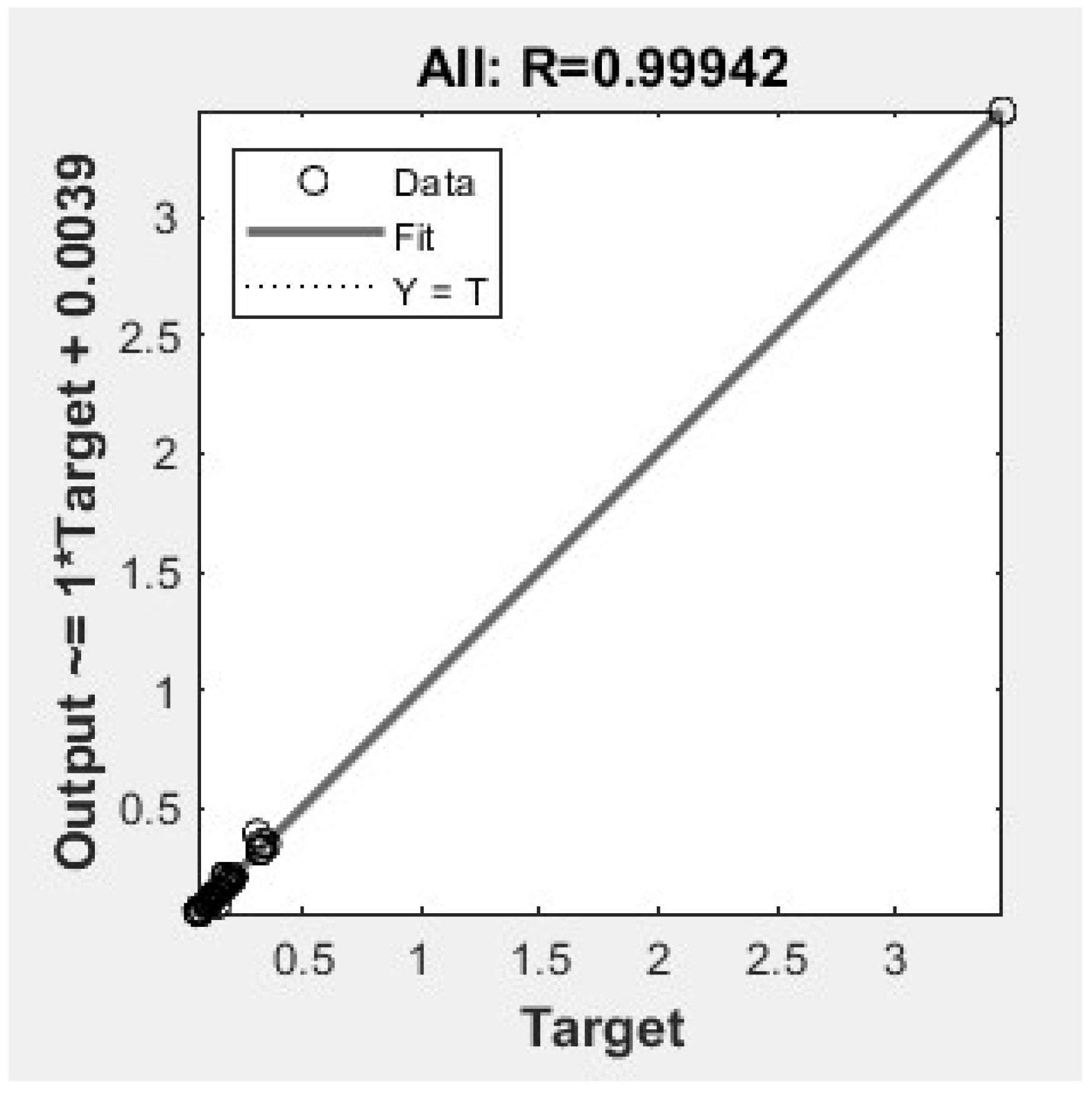 Energies Free Full Text ANN Prediction Of Performance And Emissions