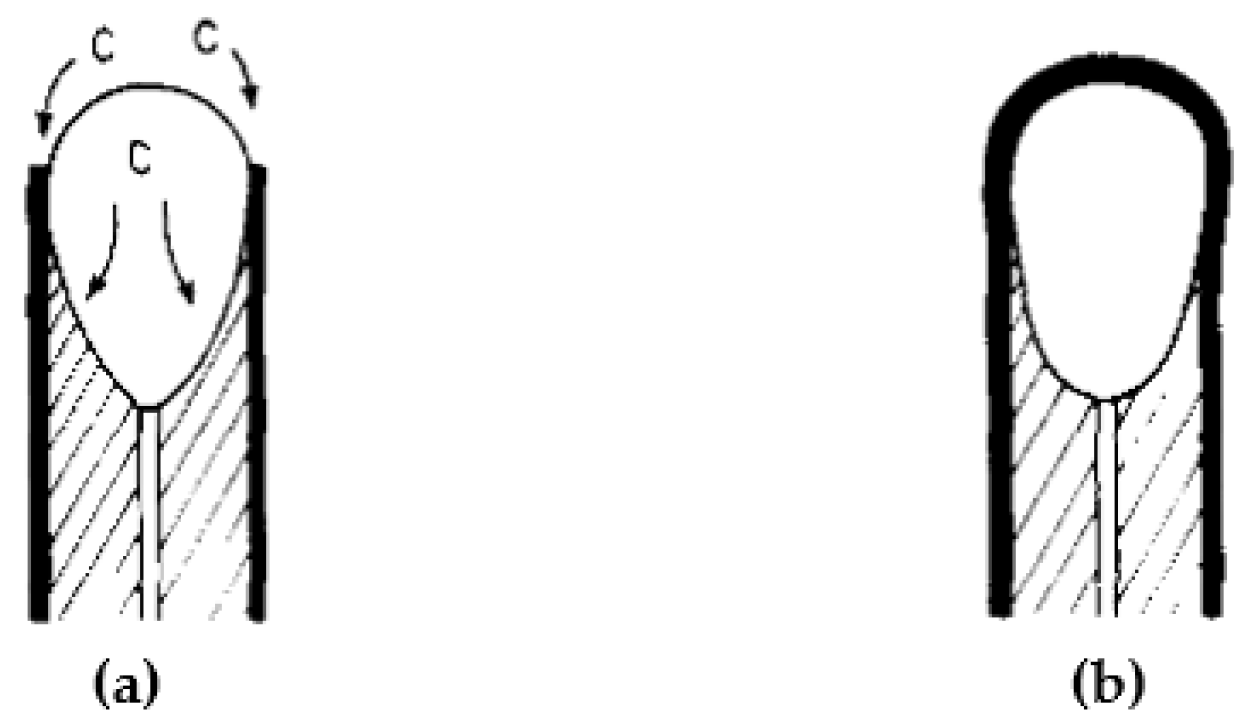 Energies 14 03107 g007