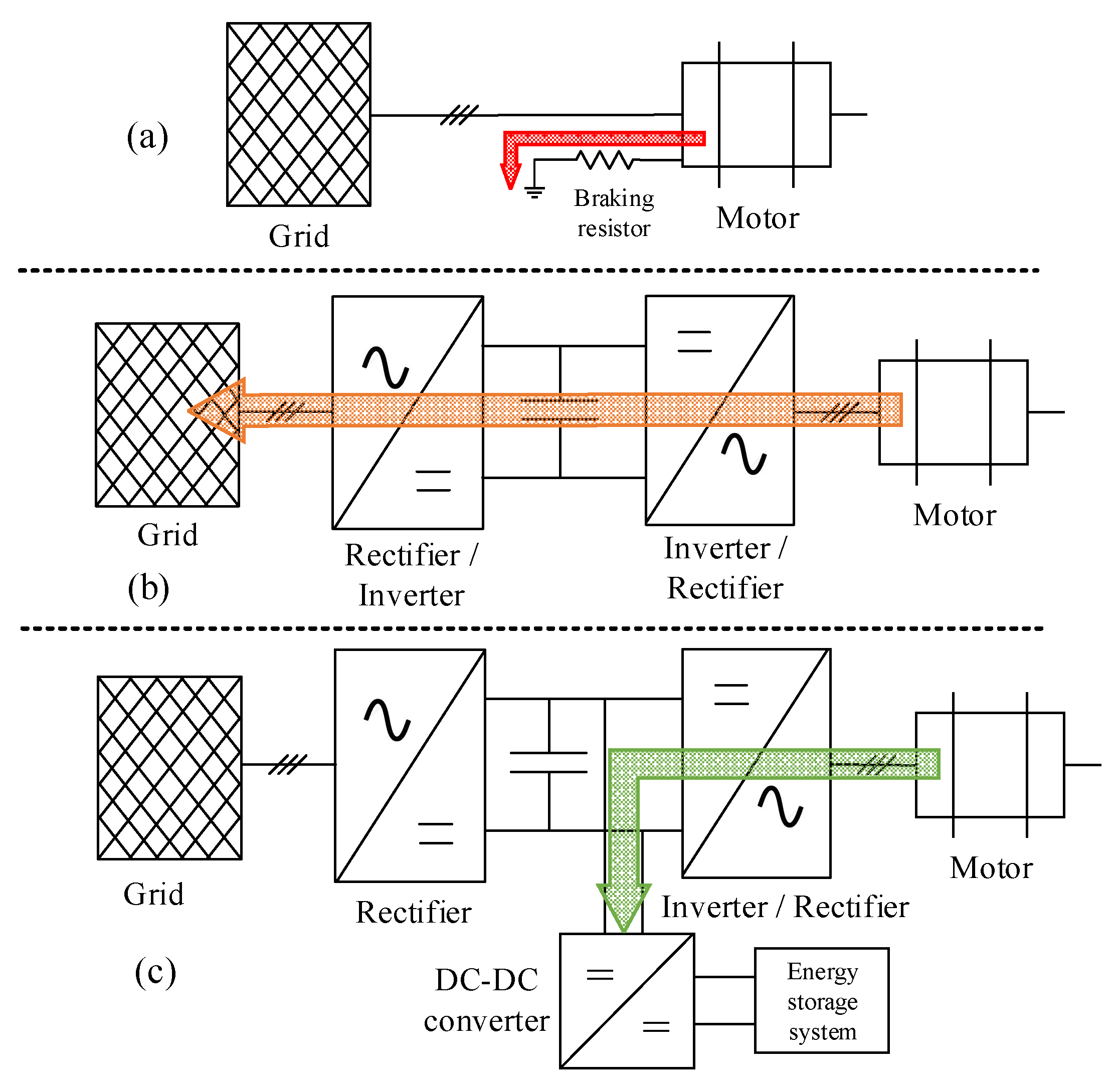 Energies 14 03259 g001