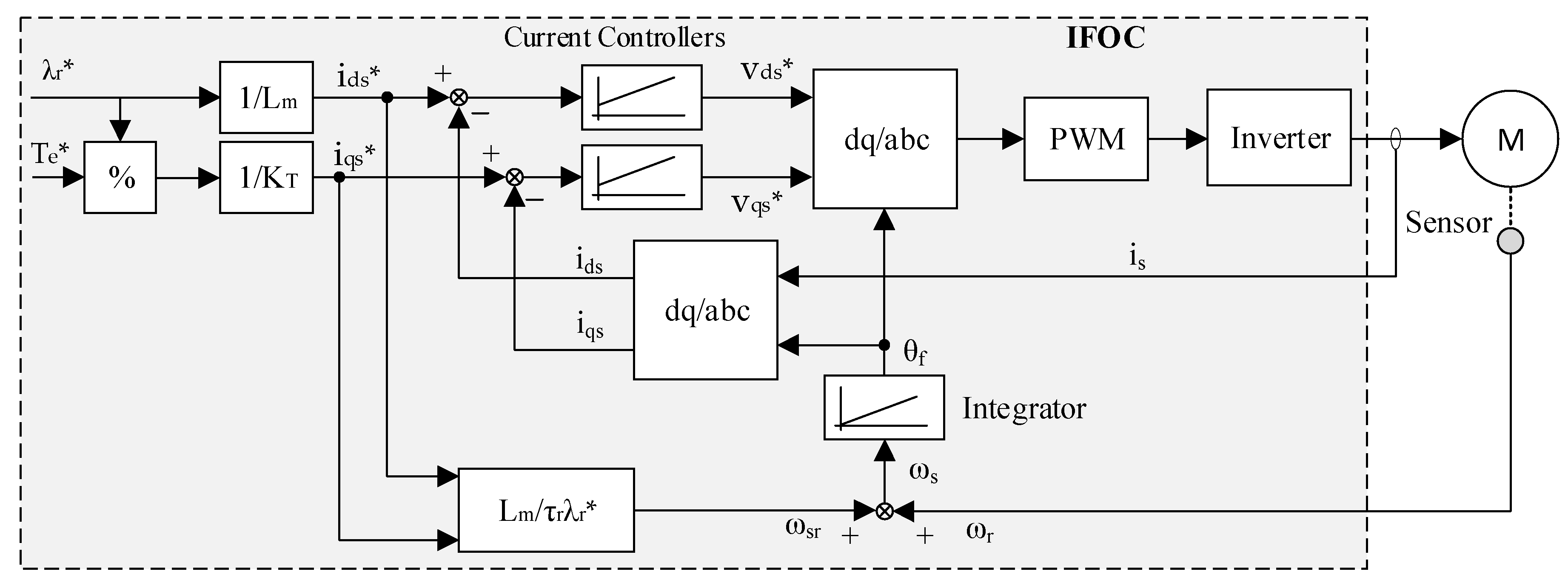 Energies 14 03259 g006