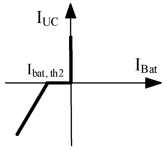 Energies 14 03259 g008