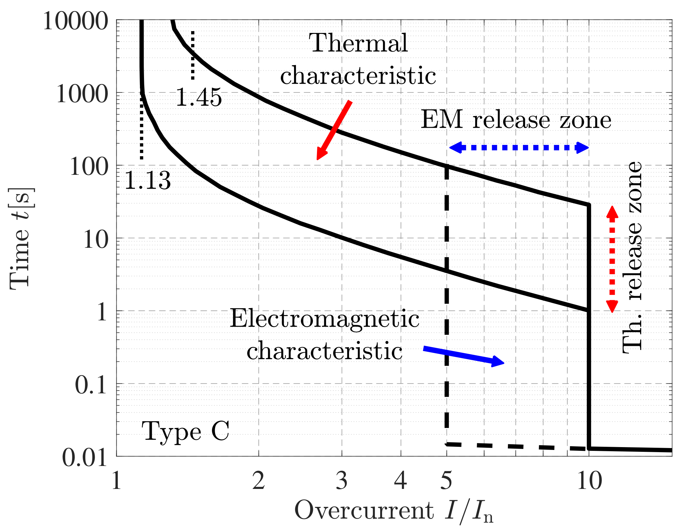 Energies 14 03301 g004