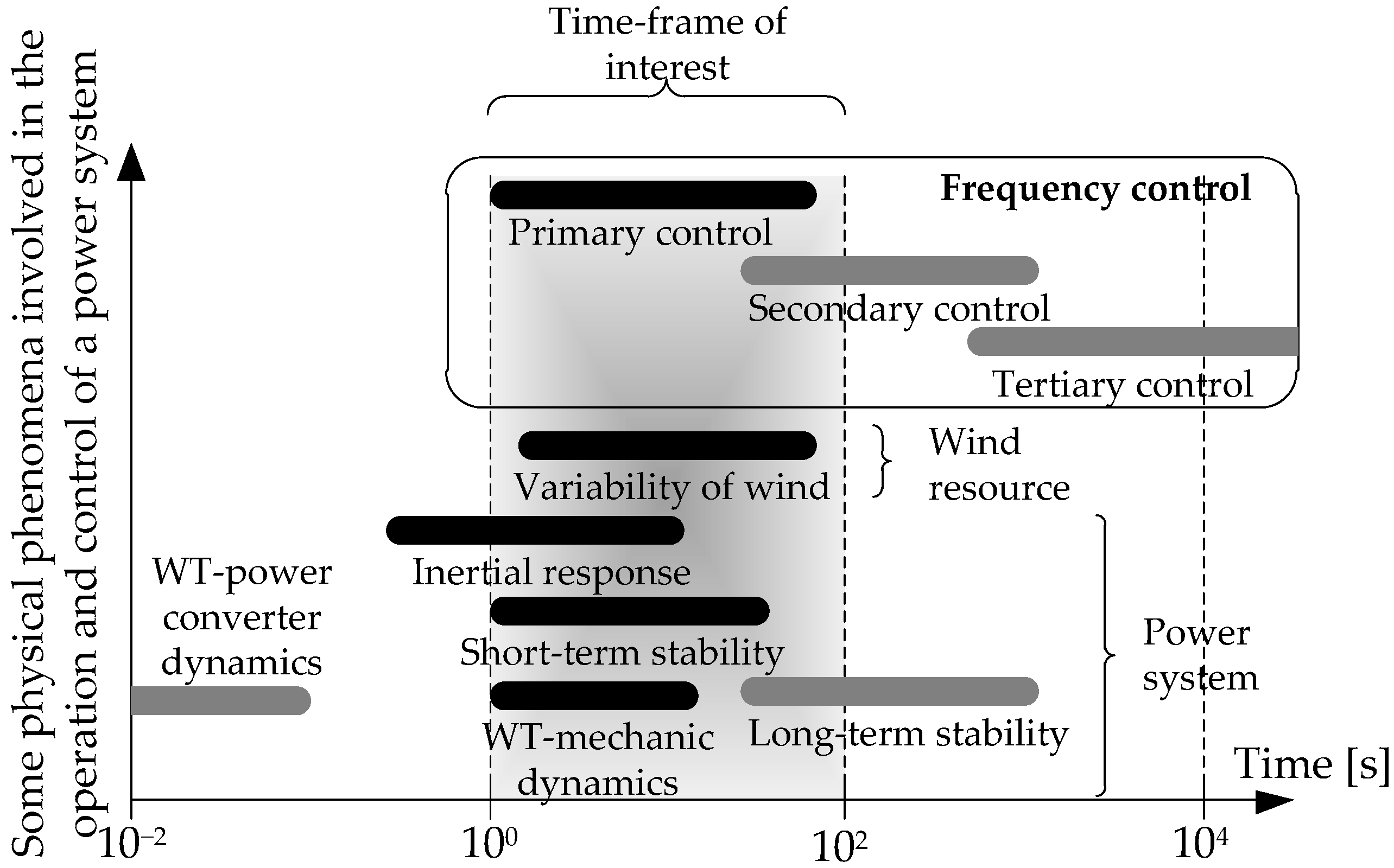 Energies 14 03660 g001