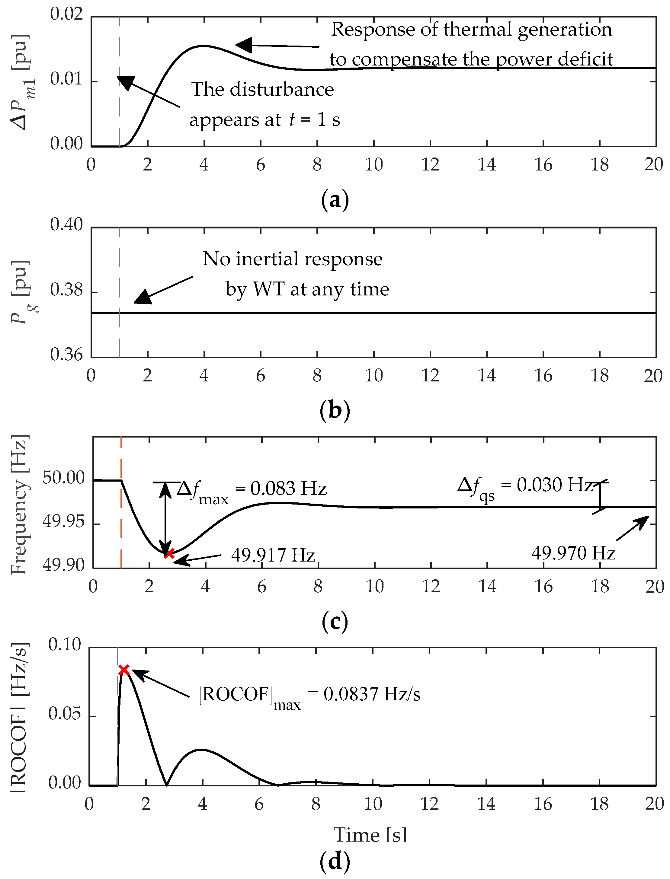 Energies 14 03660 g004