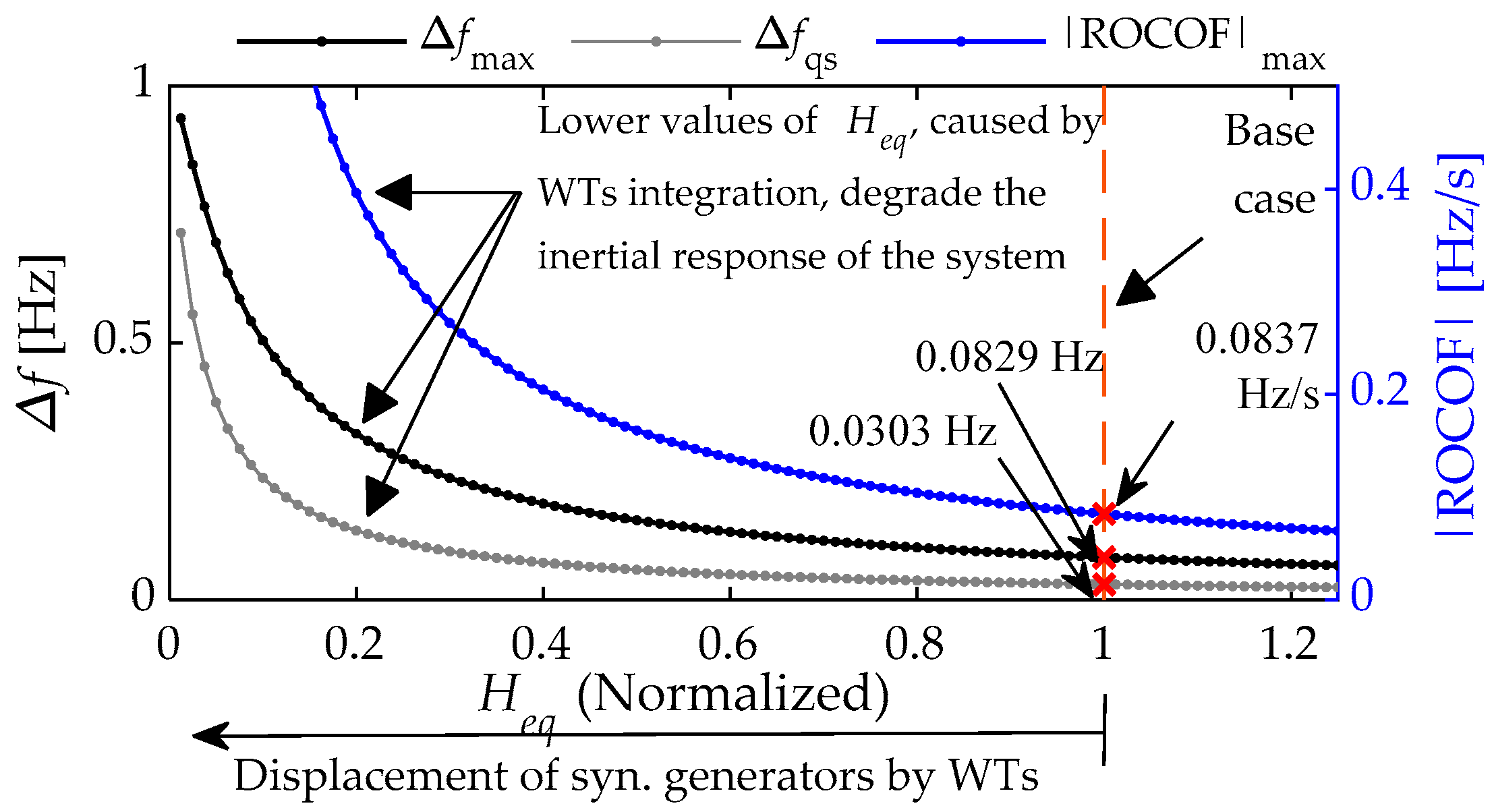 Energies 14 03660 g005