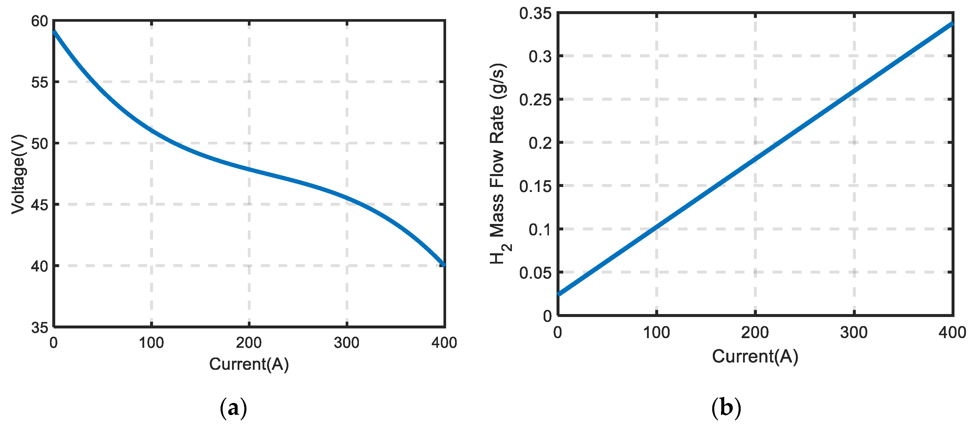 Energies 14 03810 g002
