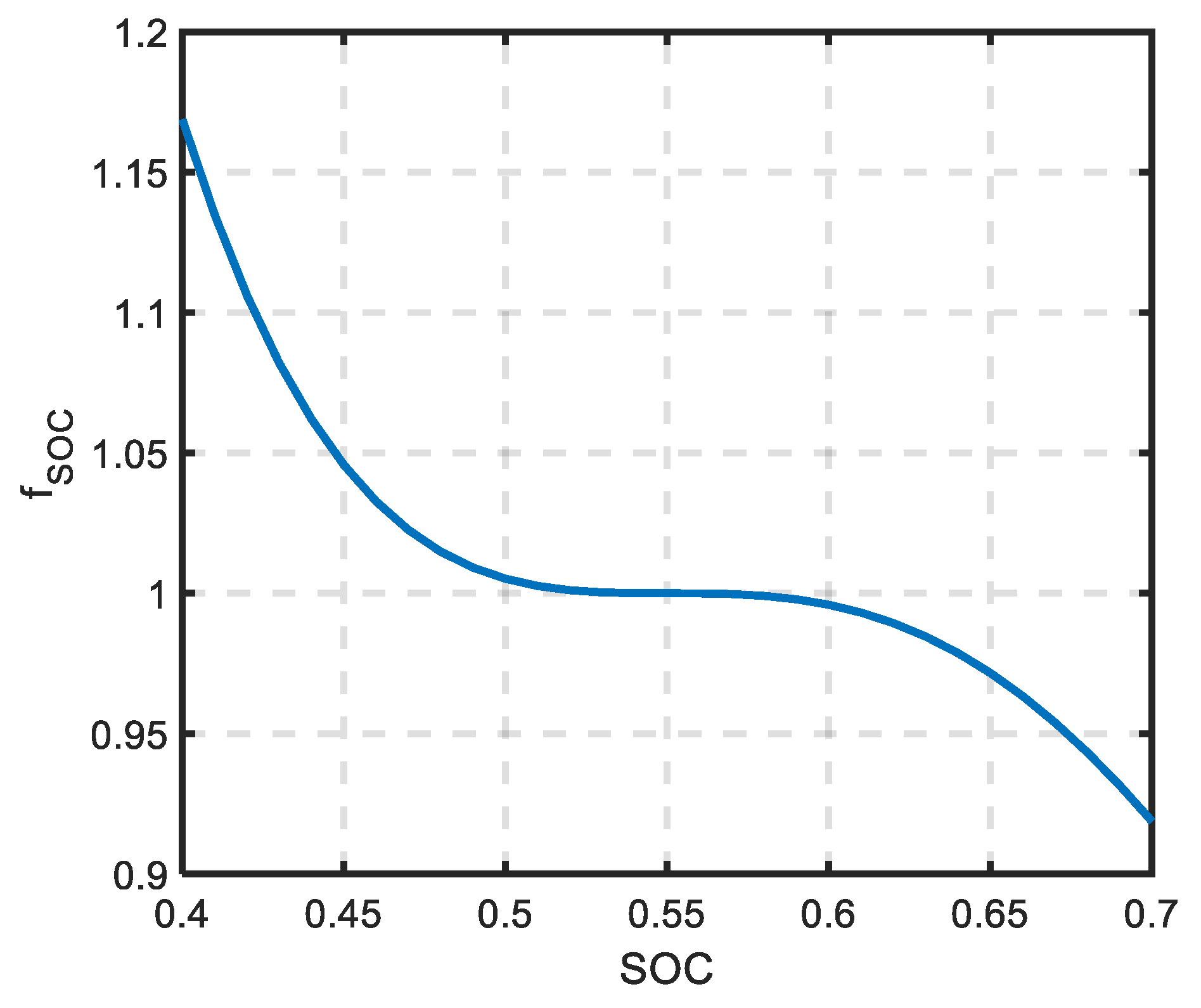 Energies 14 03810 g005