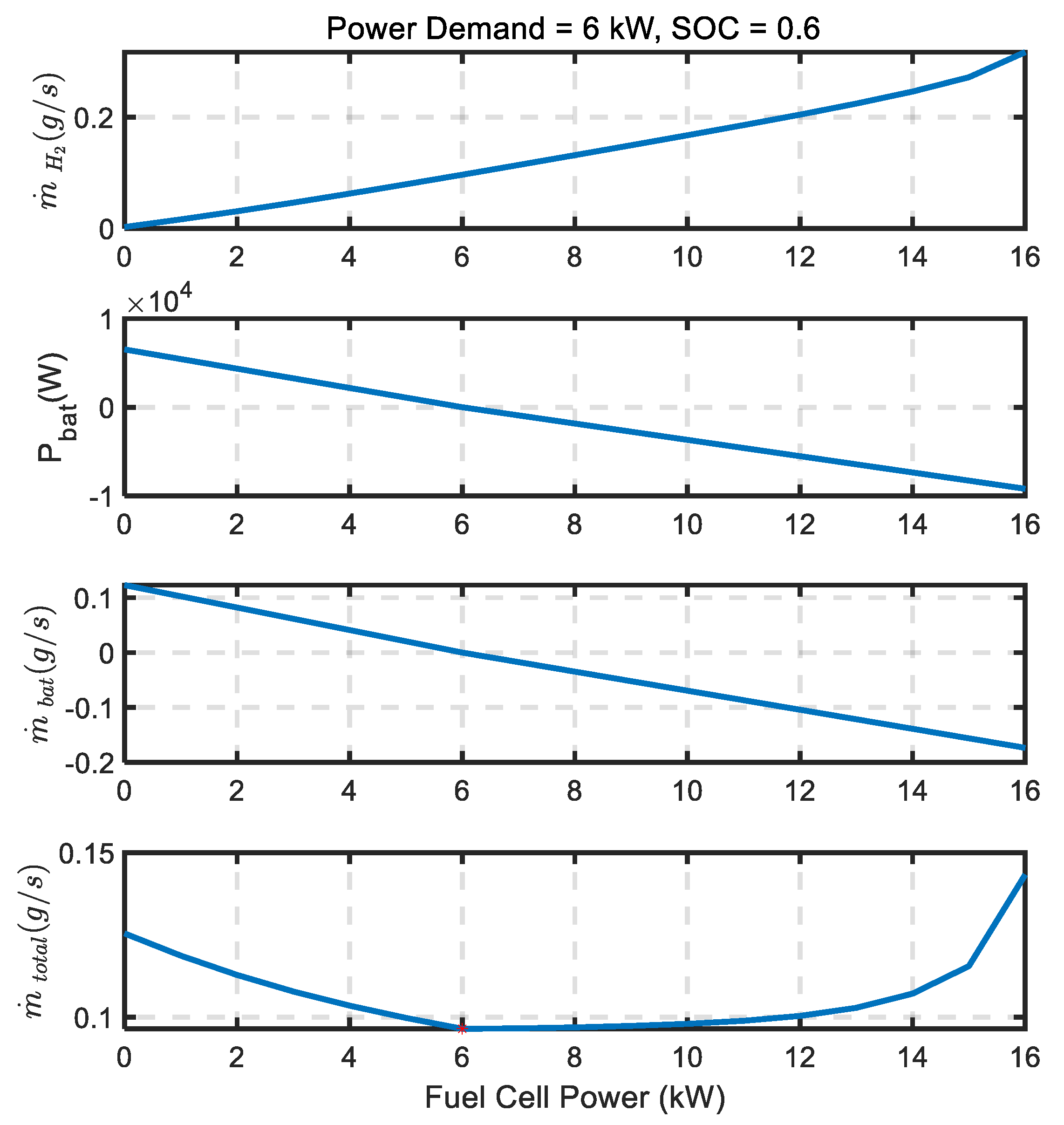 Energies 14 03810 g006
