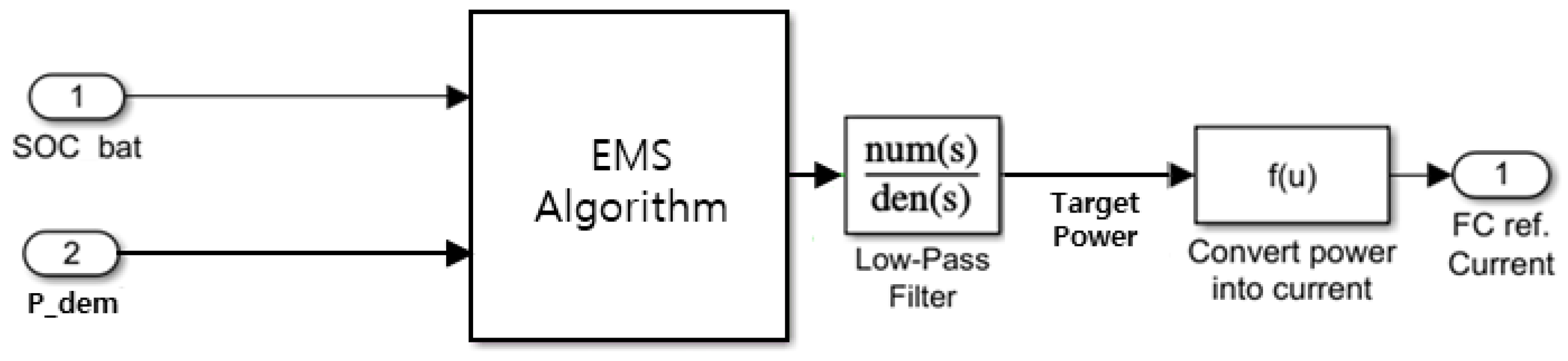 Energies 14 03810 g008