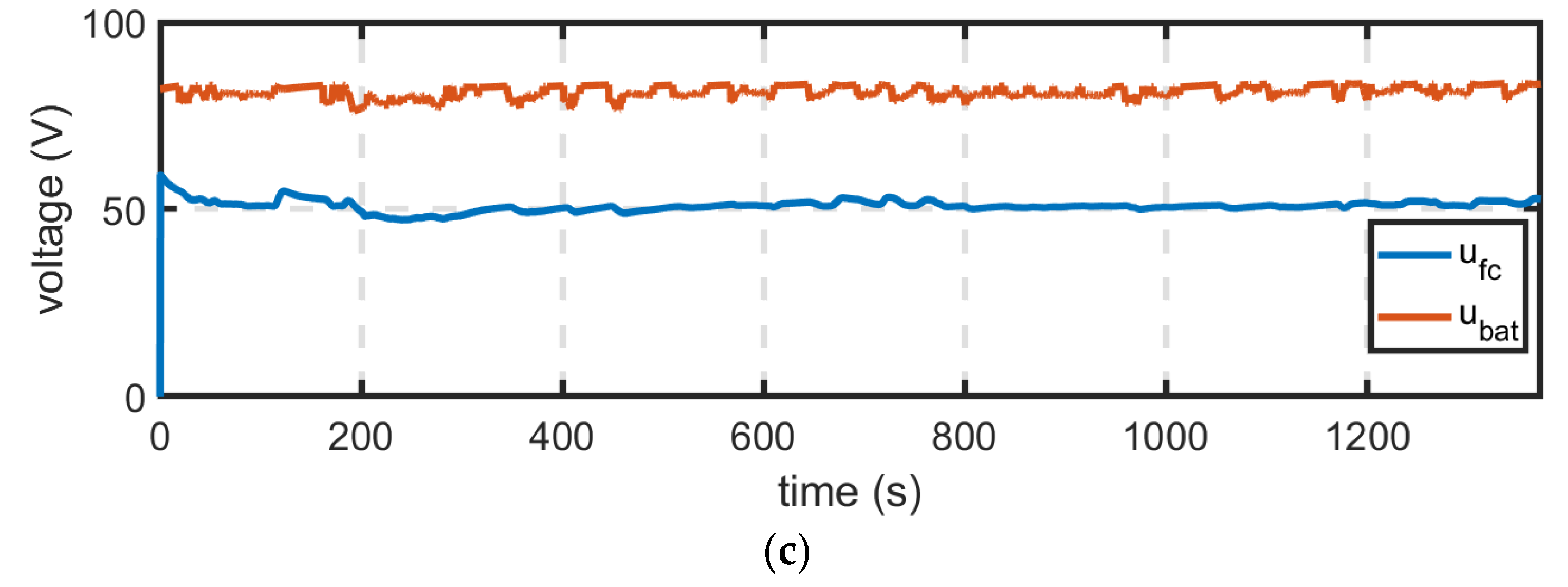 Energies 14 03810 g010b