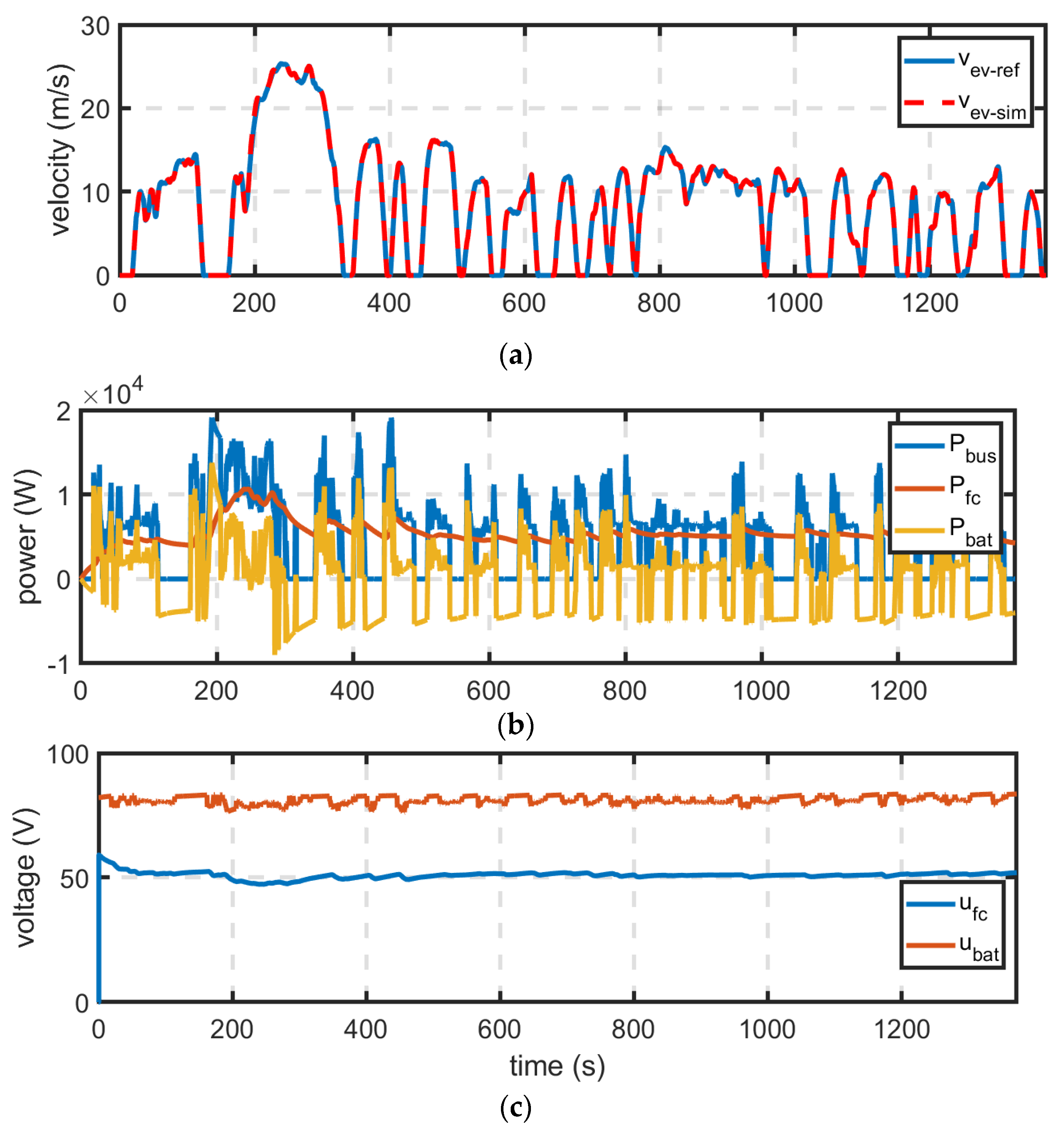 Energies 14 03810 g011