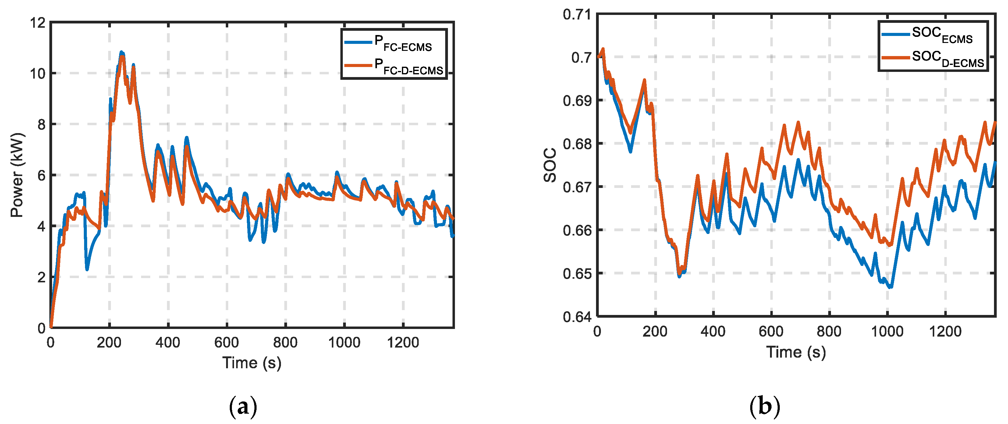 Energies 14 03810 g012