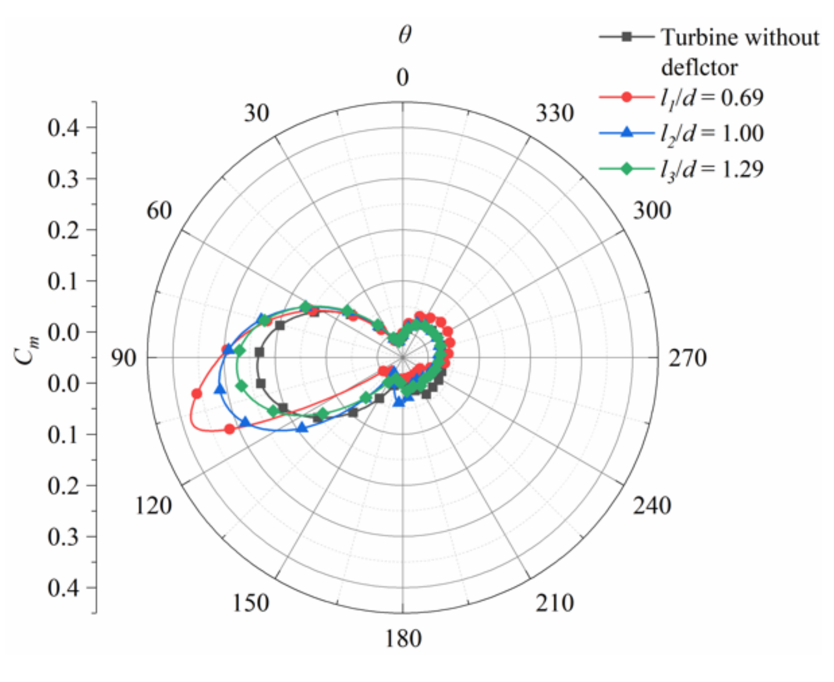 Energies 14 04087 g005