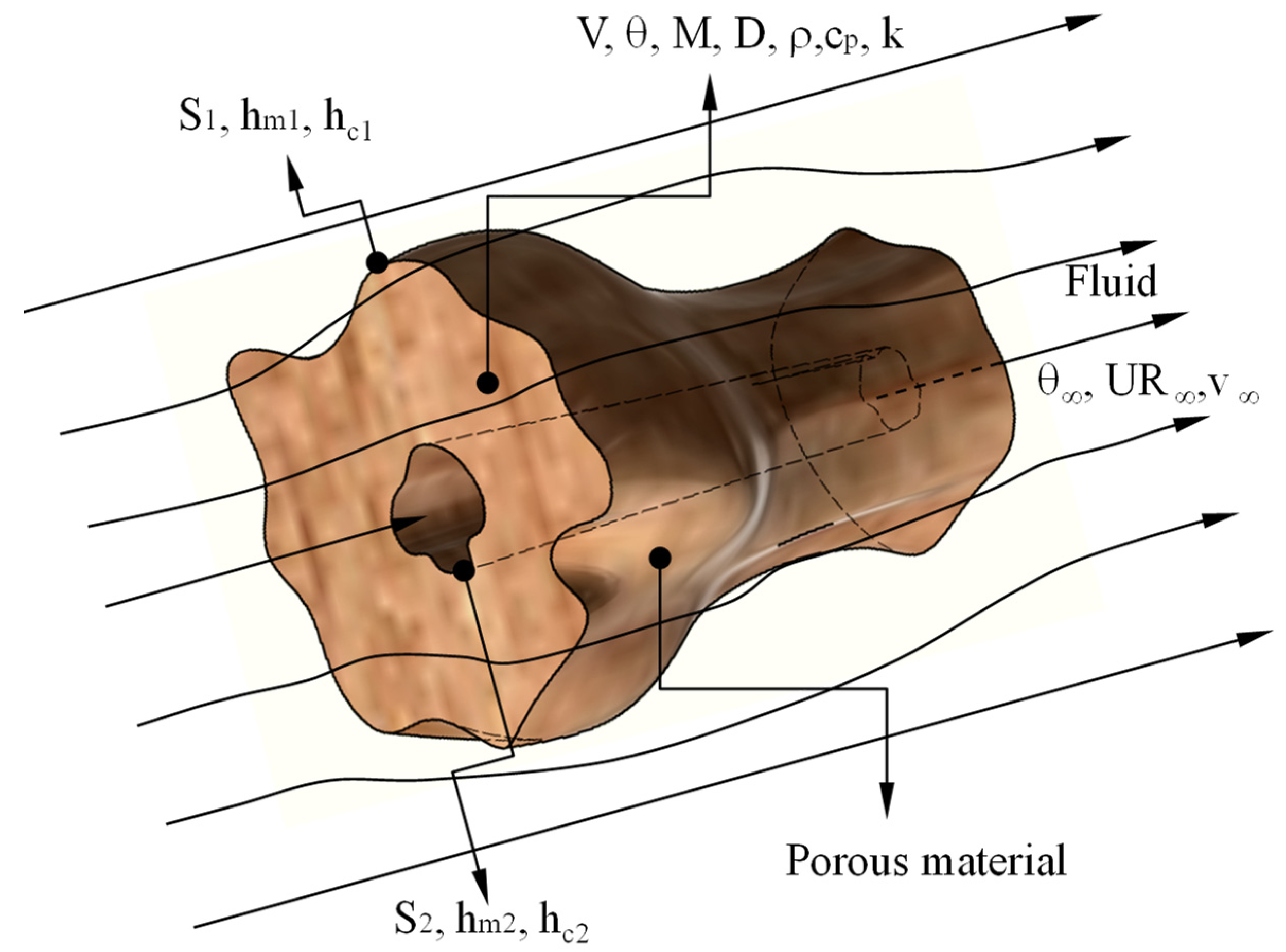 Energies 14 04294 g001