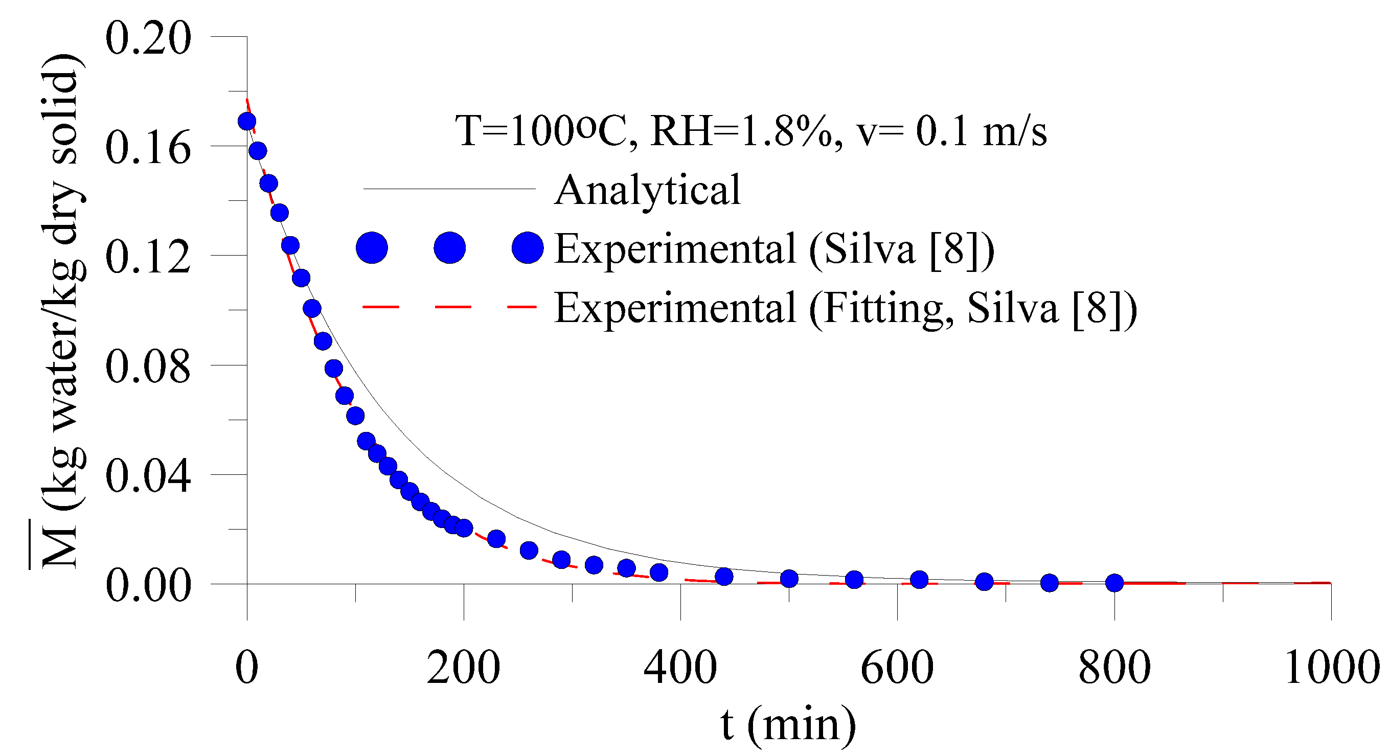 Energies 14 04294 g005