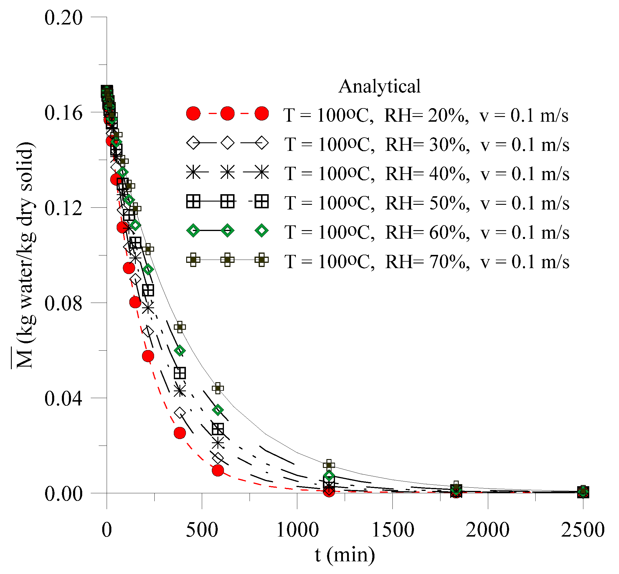 Energies 14 04294 g007