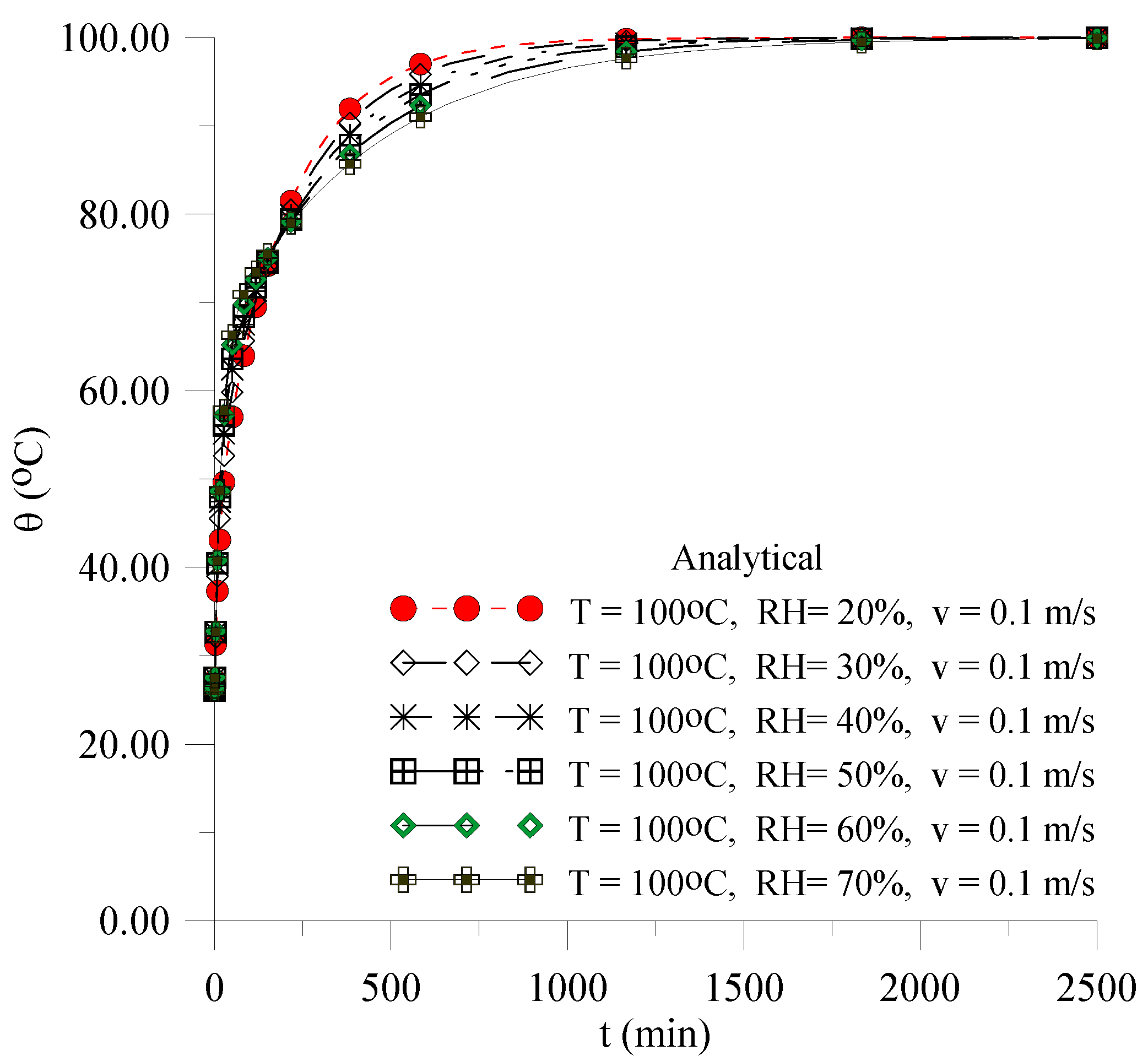 Energies 14 04294 g008