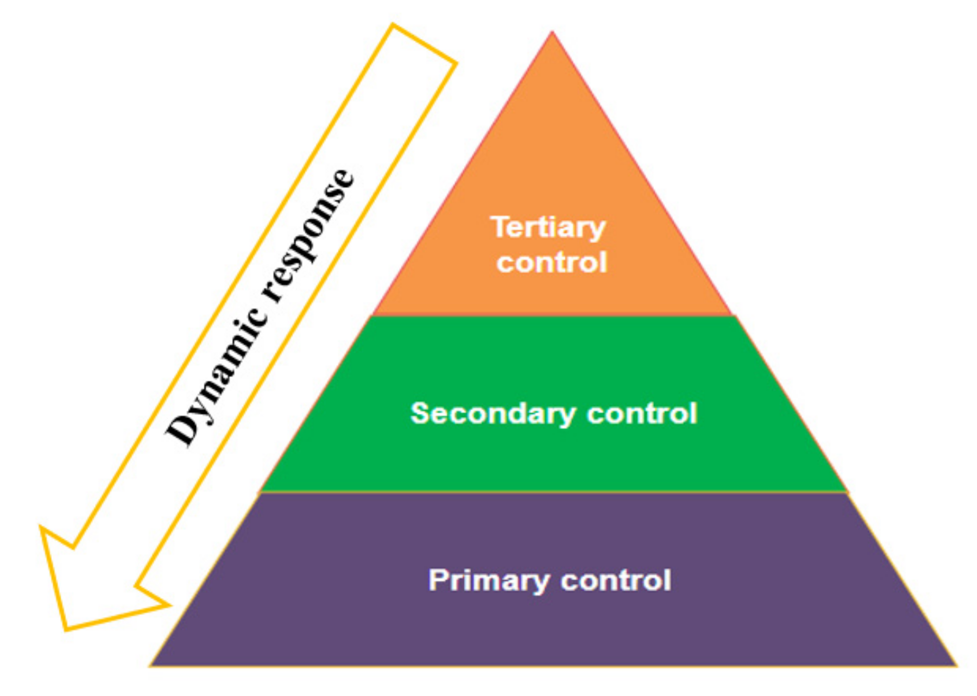 Energies 14 04308 g006