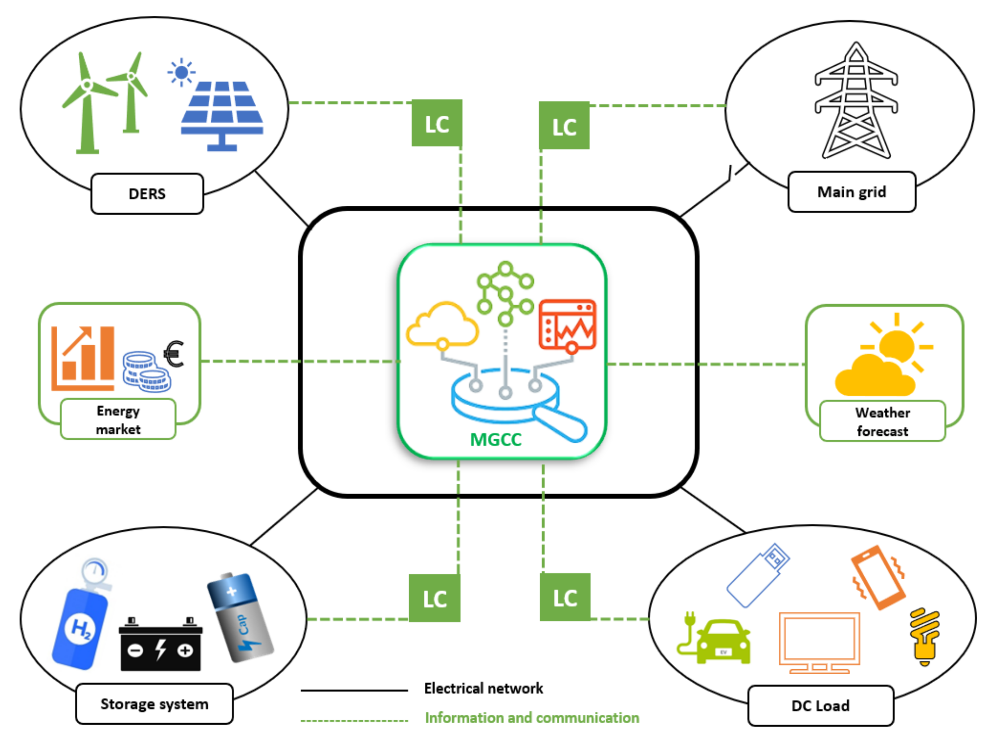 Energies 14 04308 g008