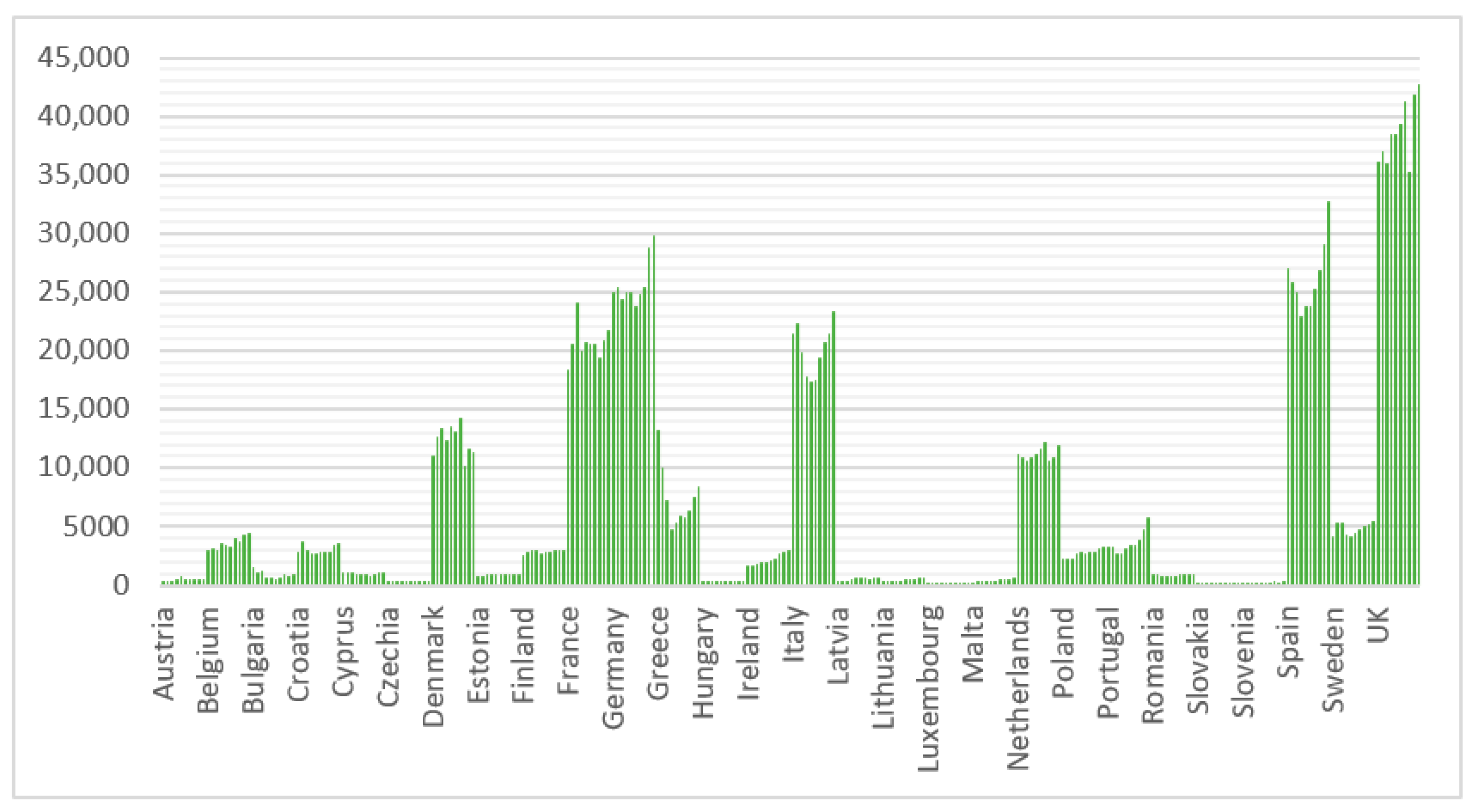 Energies 14 04600 g001