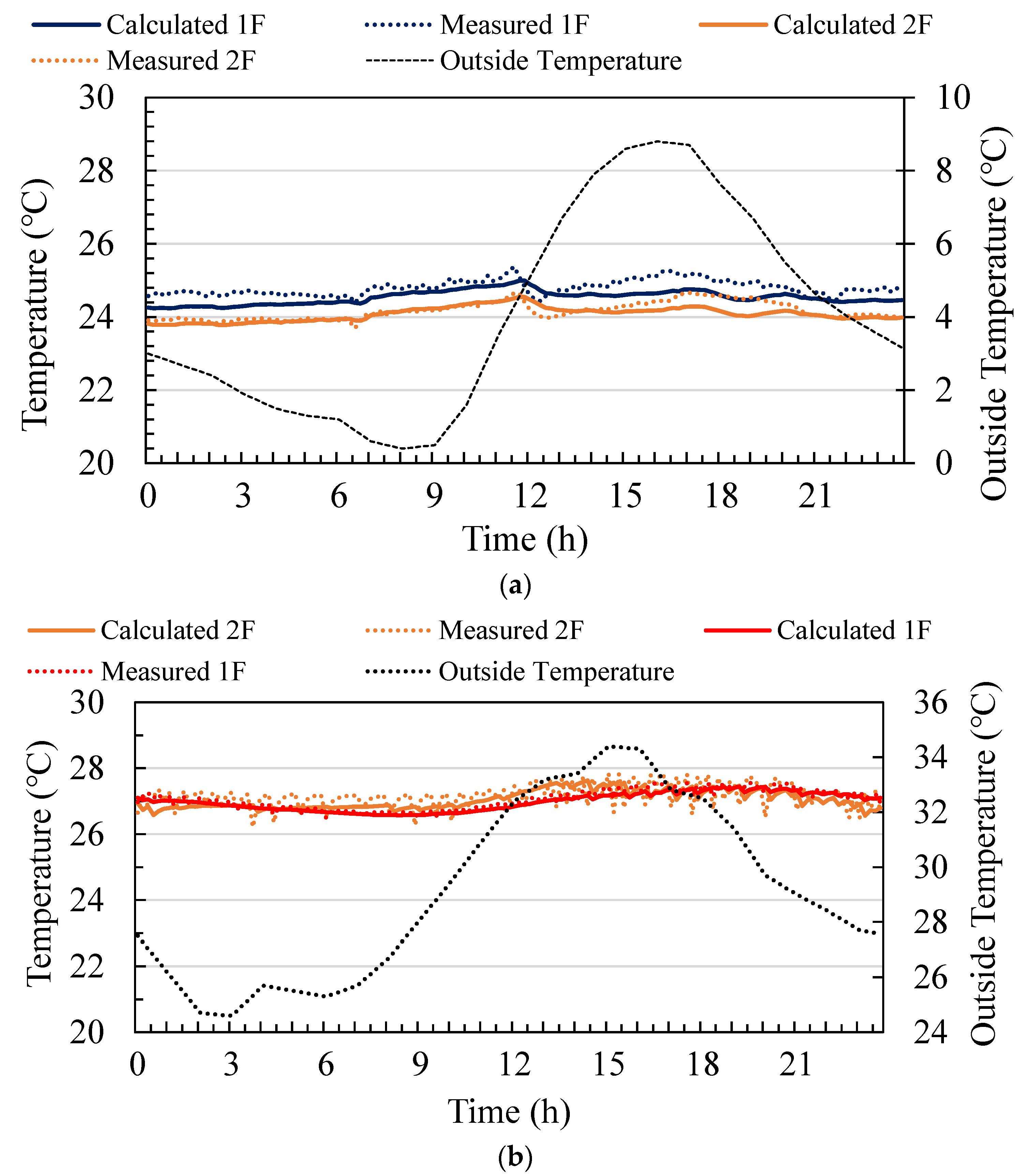Energies 14 04663 g006