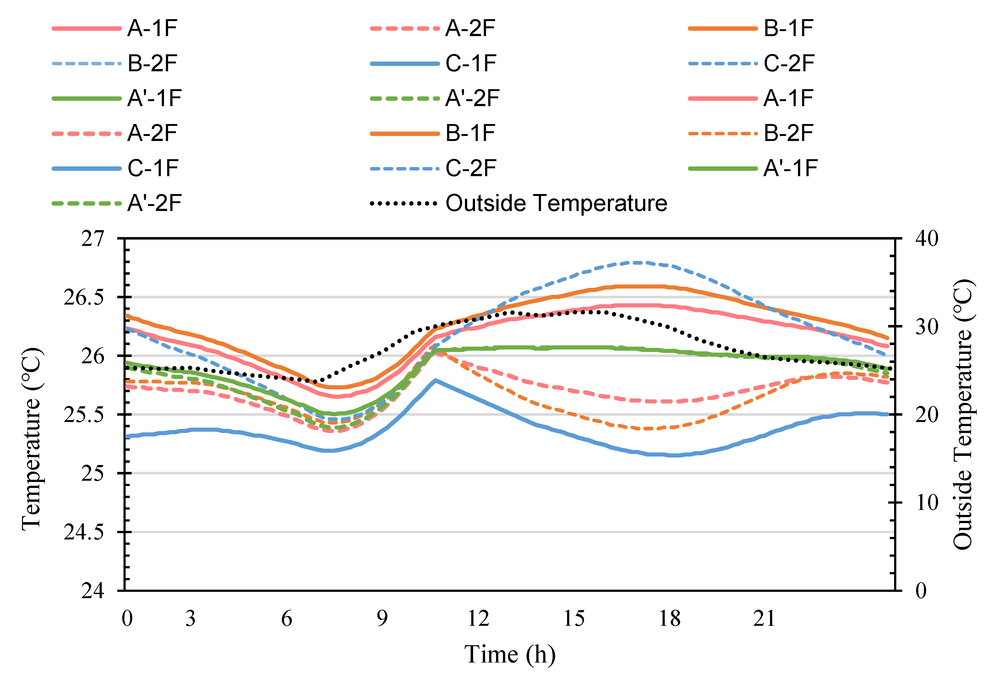 Energies 14 04663 g014