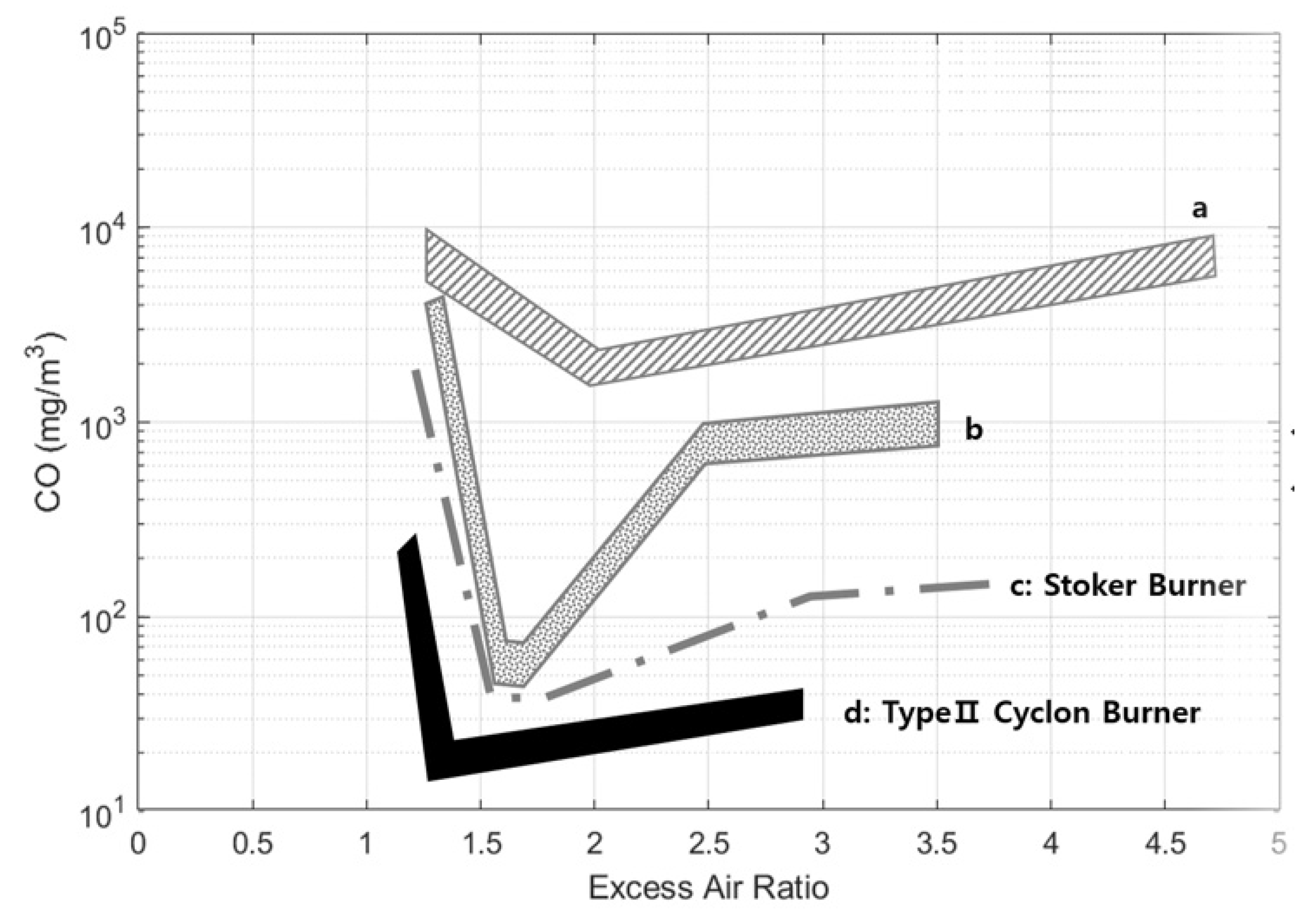 Energies 14 04807 g003