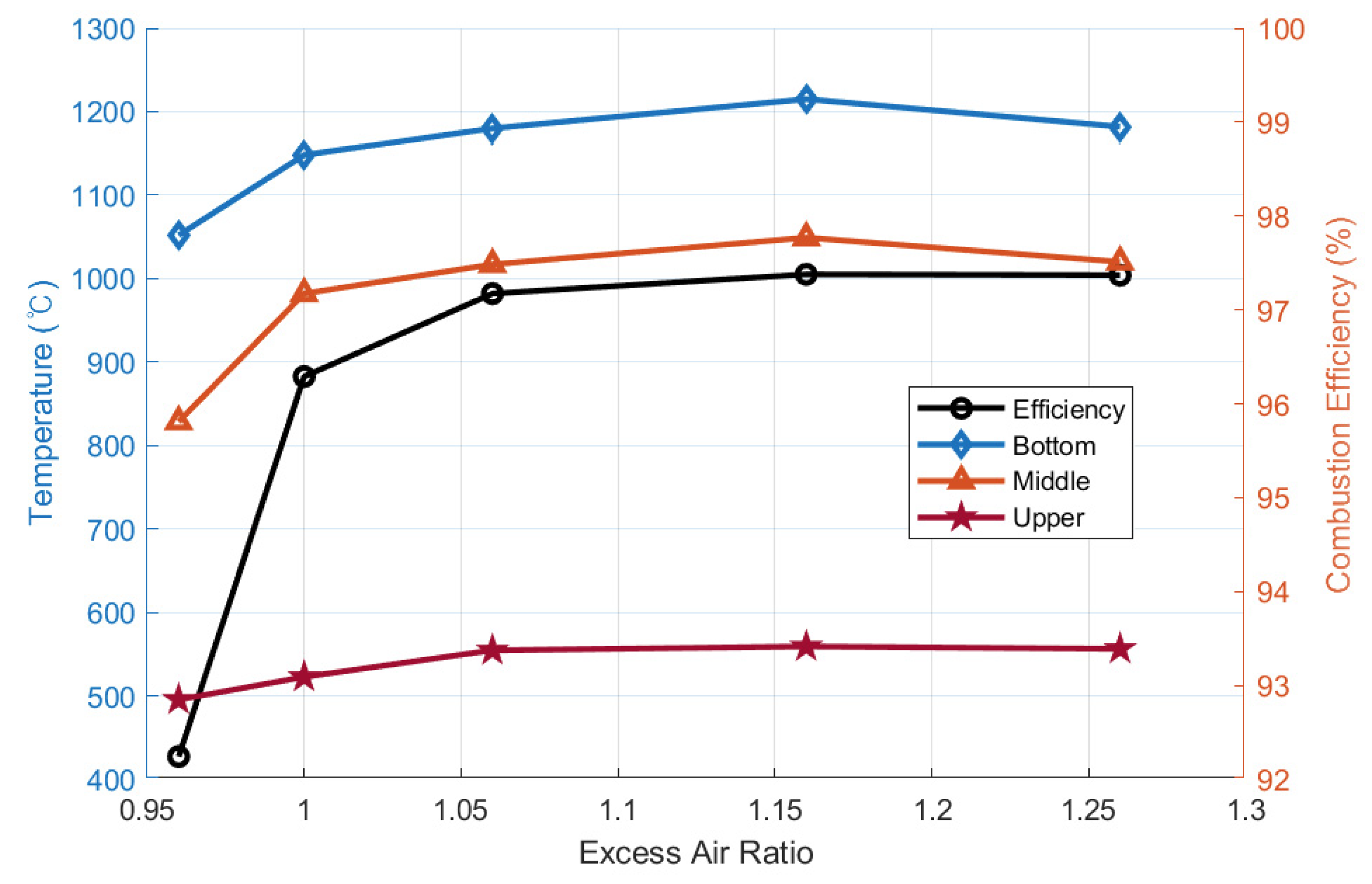 Energies 14 04807 g005